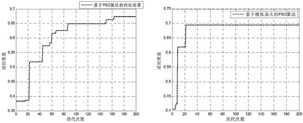 WMPS network layout optimizing method based on simulated annealing particle swarm optimization