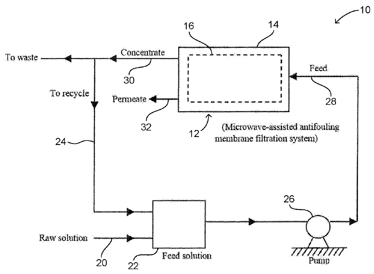 Antifouling membrane filtration system