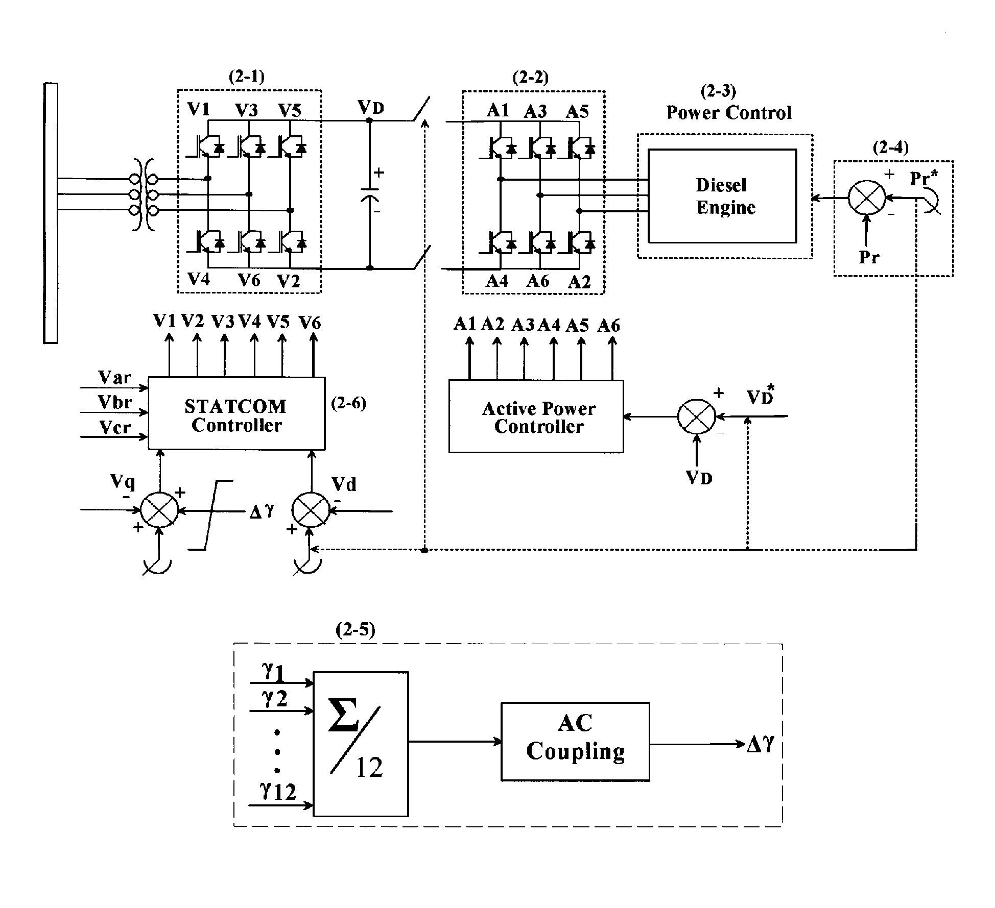 Static compensator apparatus for HVDC system