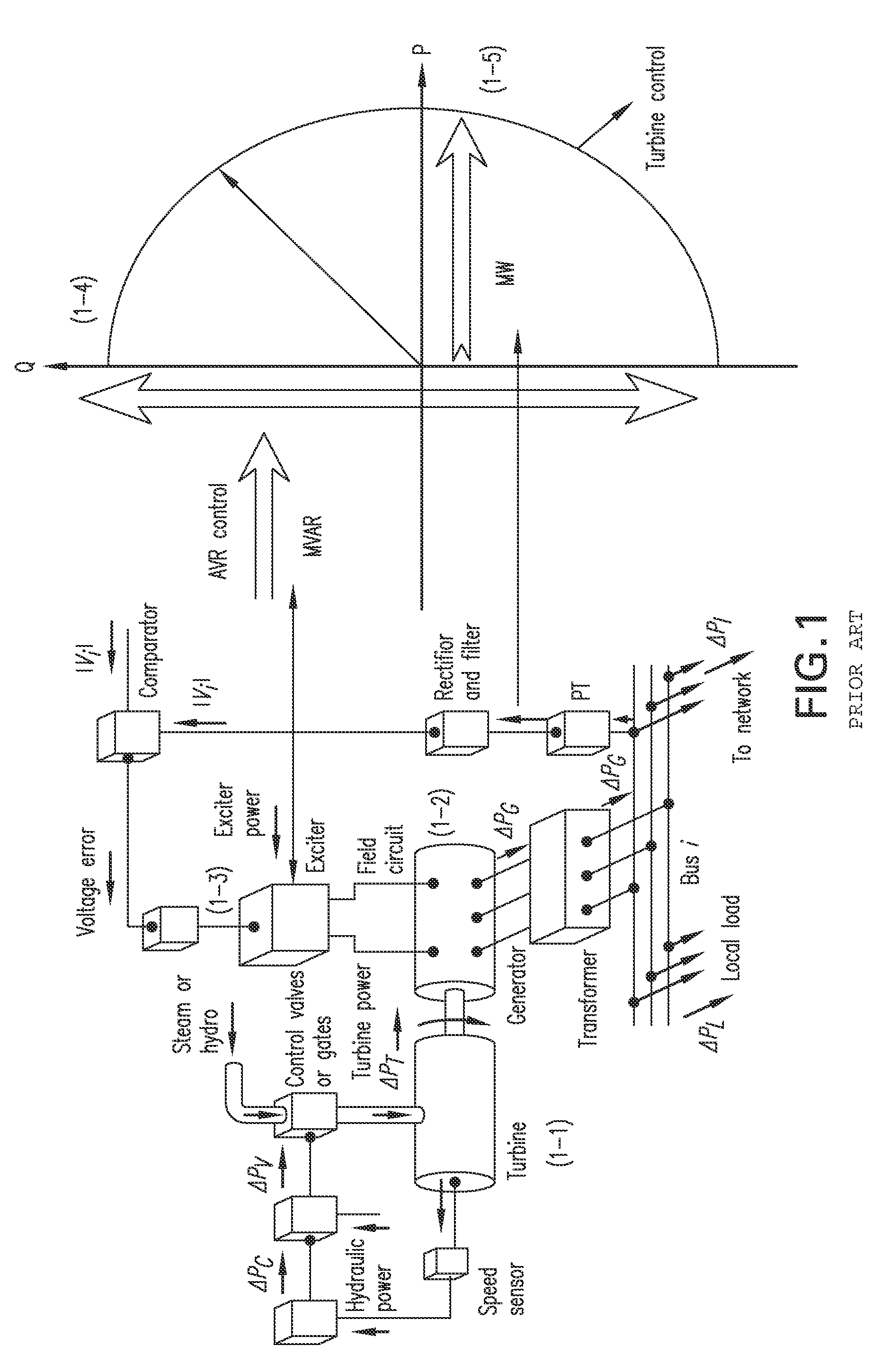 Static compensator apparatus for HVDC system