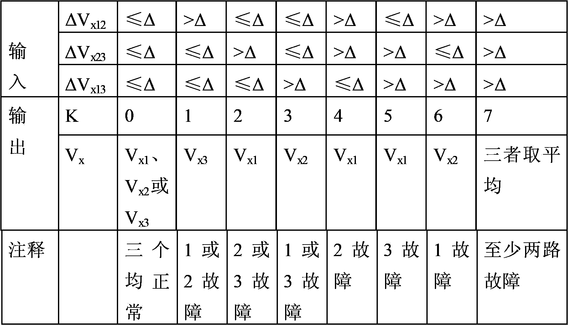 Table look-up three-redundant-signal processing method