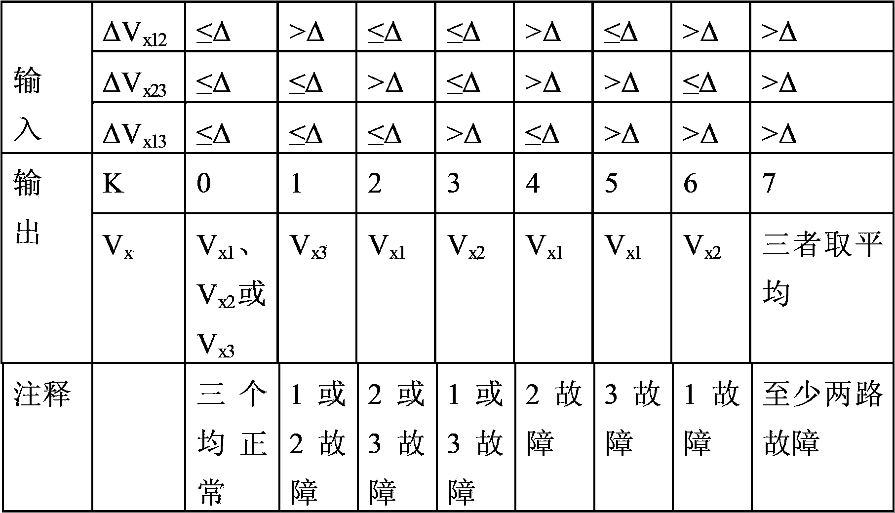 Table look-up three-redundant-signal processing method