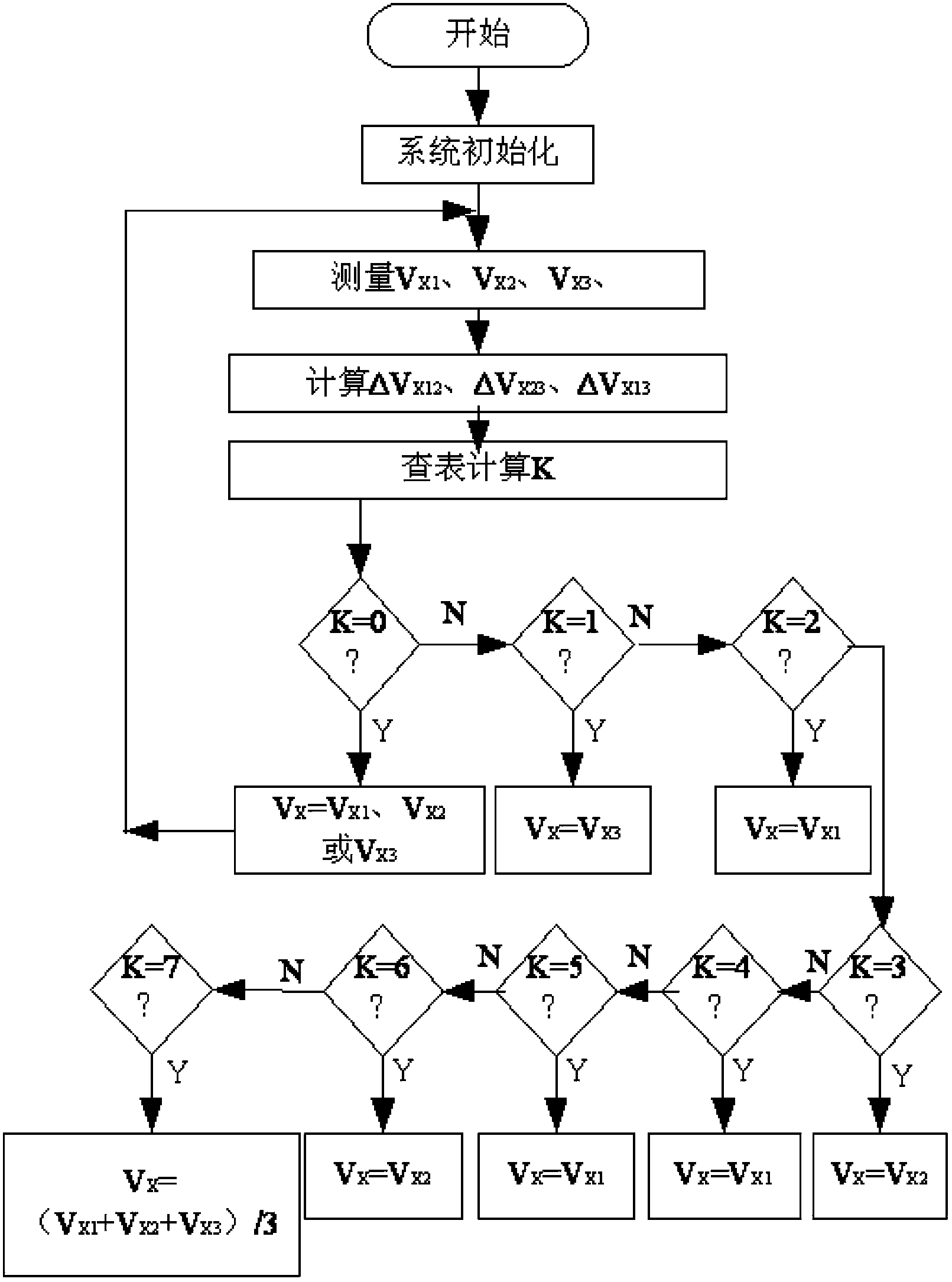 Table look-up three-redundant-signal processing method