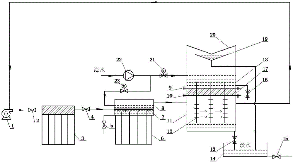 Heat accumulating type humidification and dehumidification solar seawater desalination system and technological method thereof