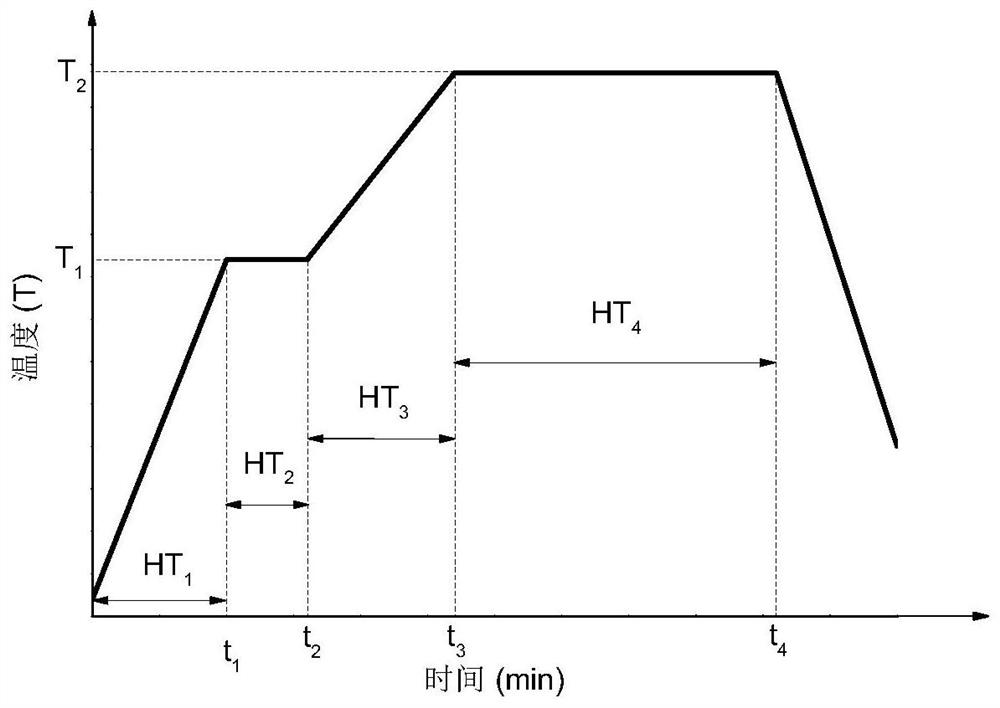 A sintered aluminum electrolytic capacitor ultra-high voltage anode foil and preparation method thereof