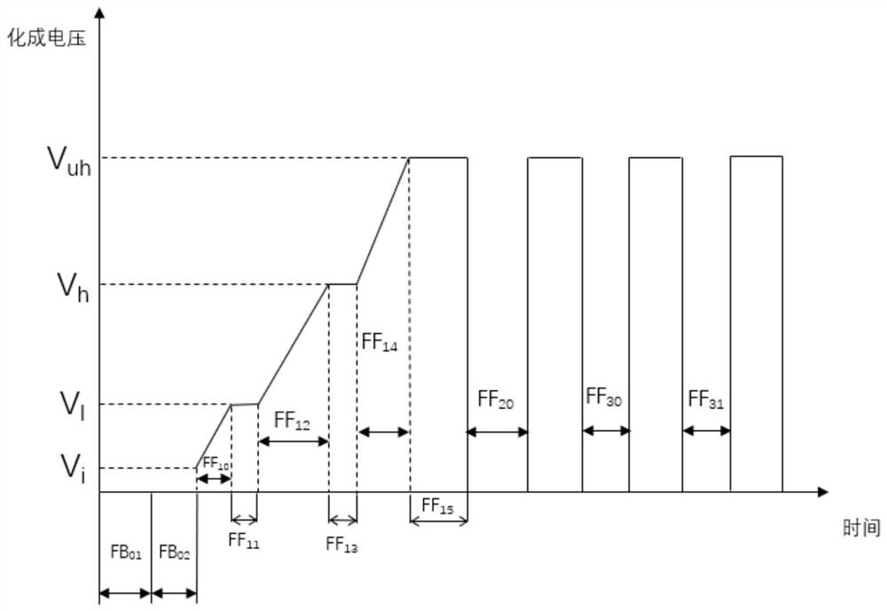 A sintered aluminum electrolytic capacitor ultra-high voltage anode foil and preparation method thereof