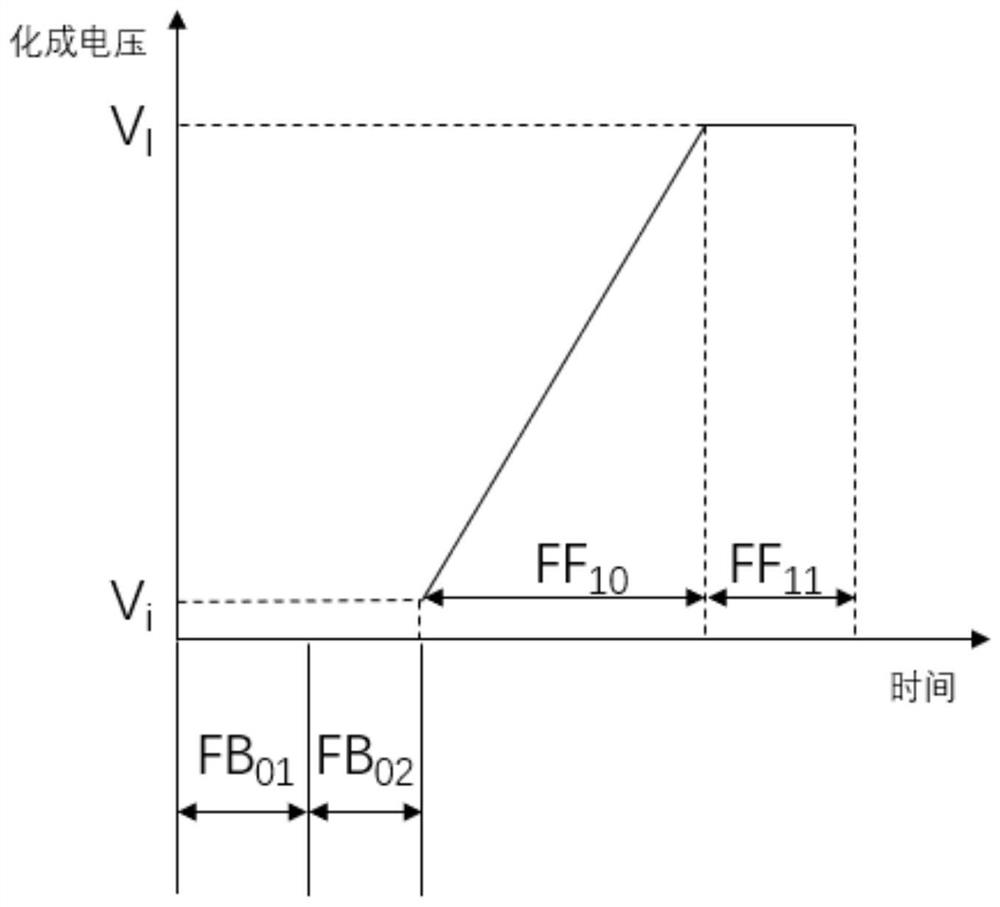 A sintered aluminum electrolytic capacitor ultra-high voltage anode foil and preparation method thereof