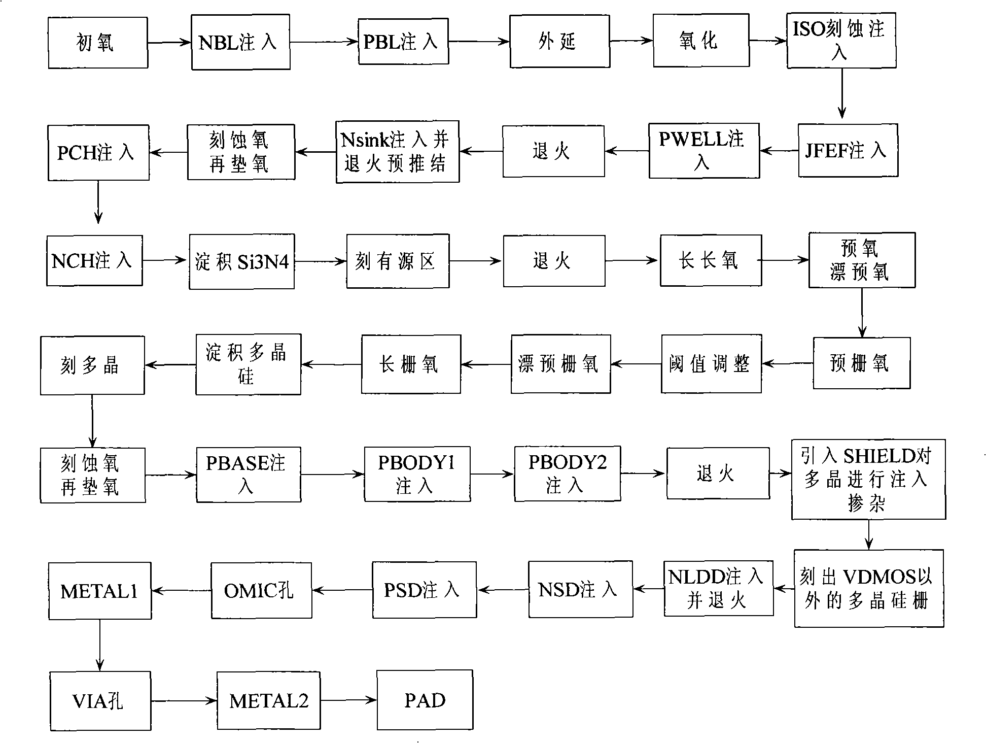 High-capacity BCD technique for twice etching single/poly-silicon