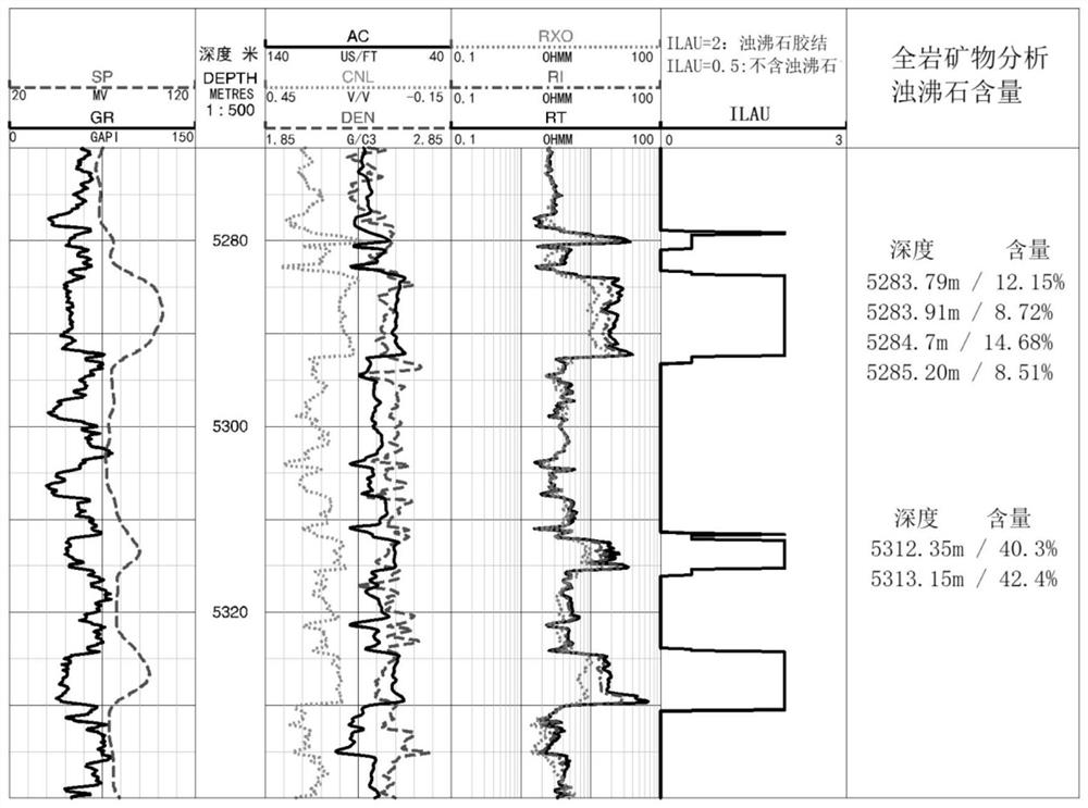 Laumonite cemented glutenite reservoir logging identification method and device