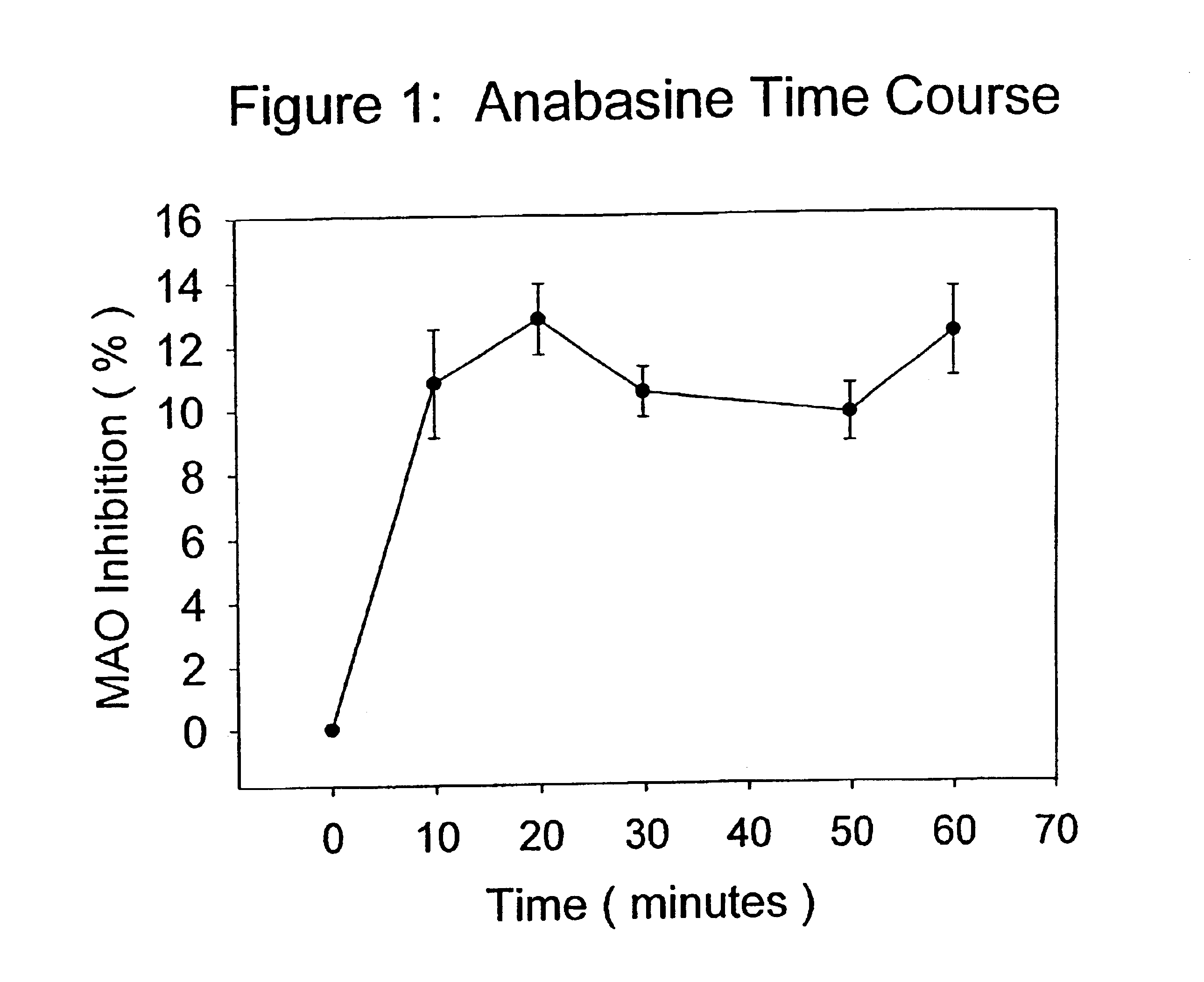 Monoamine oxidase (MAO) inhibitors and uses thereof