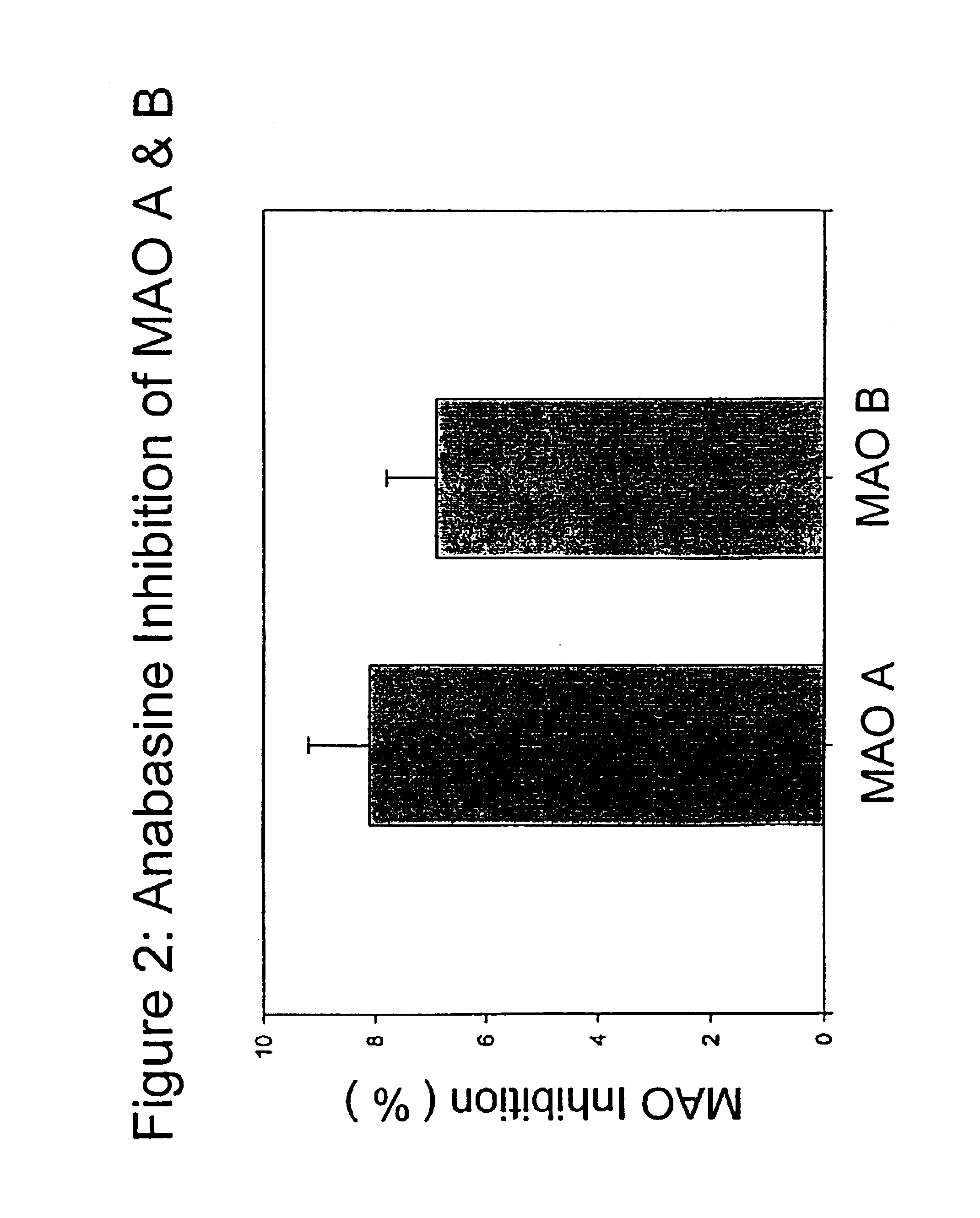 Monoamine oxidase (MAO) inhibitors and uses thereof