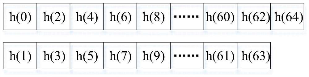 High-order multiphase digital filtering sampling method and system