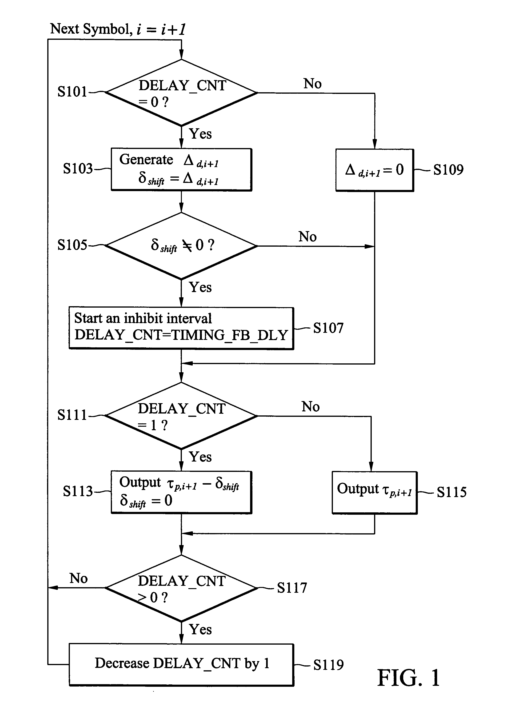 Timing offset compensation in orthogonal frequency division multiplexing systems