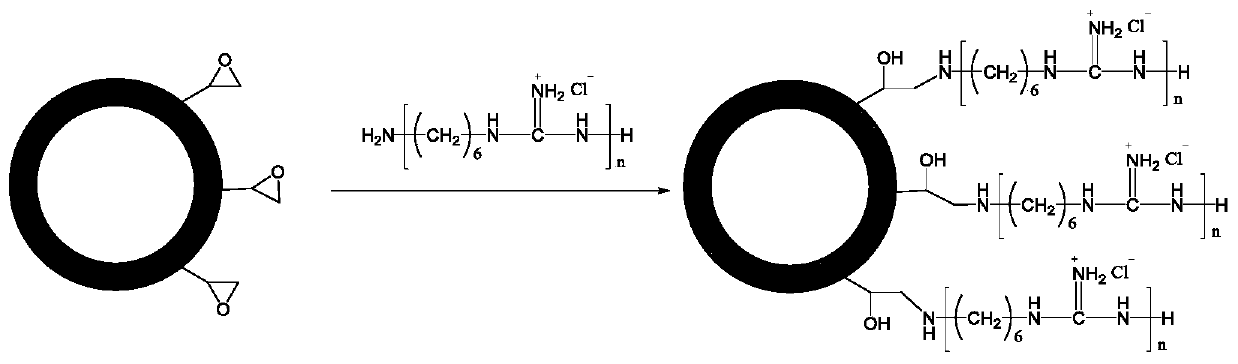 Preparation method of hollow mesoporous silica antibacterial agent grafted with guanidine salt polymer