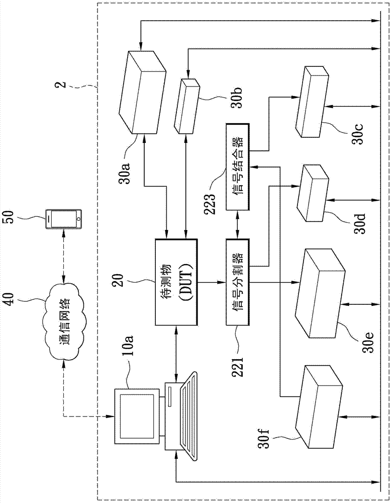 Method for automatically testing communication functionality of device under test and computer-readable media thereof