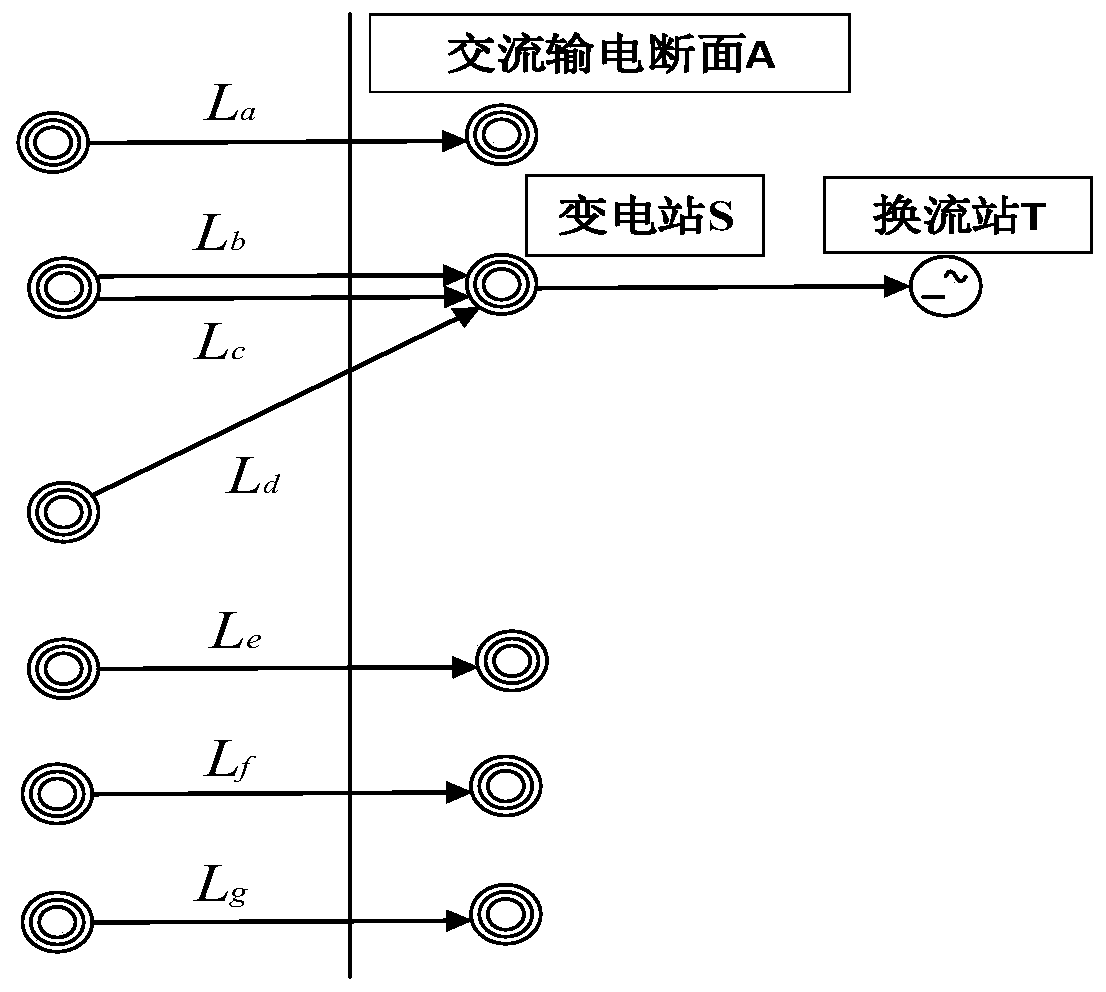 Analysis method and device for cascading fault of transmission section of AC/DC power grid