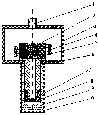 Device and method for high-throughput preparation of arrayed bulk amorphous alloys