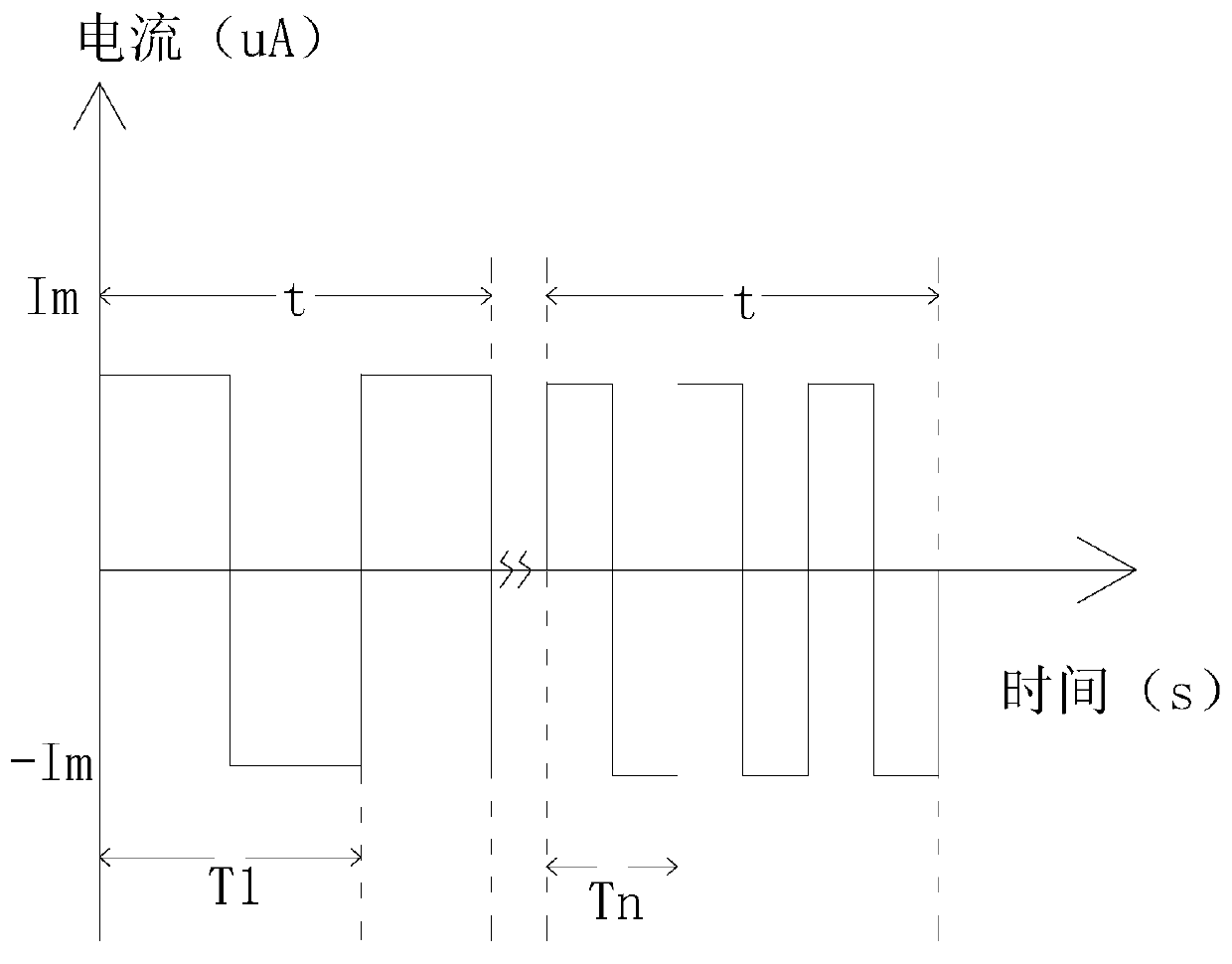 Control method and system of transcranial microcurrent stimulation on basis of induction alpha brain waves