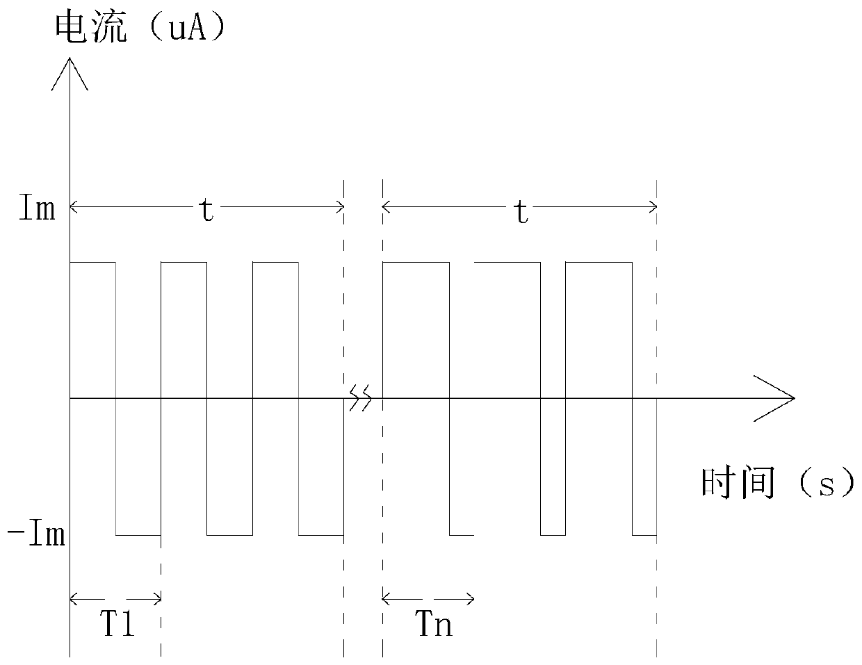 Control method and system of transcranial microcurrent stimulation on basis of induction alpha brain waves