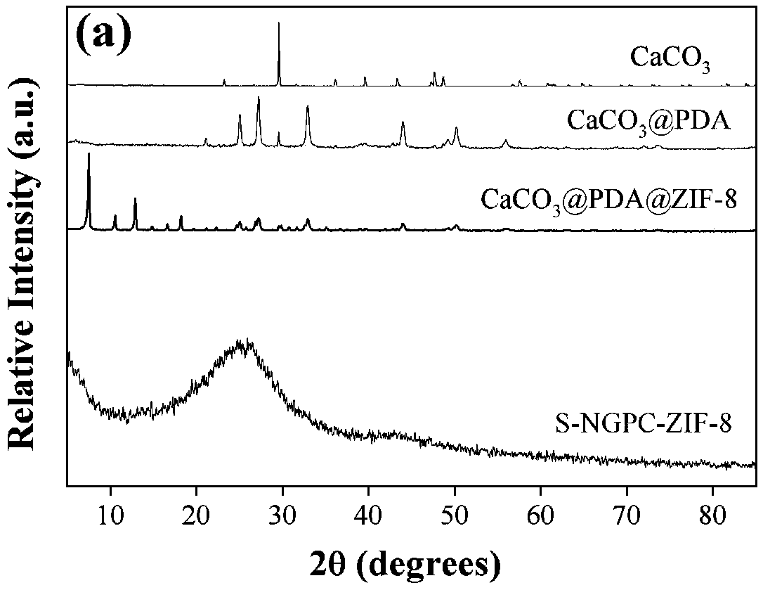 ZIF-based nitrogen-doped porous carbon material and preparation method thereof