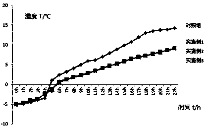 Slow-release type composite cold storage agent