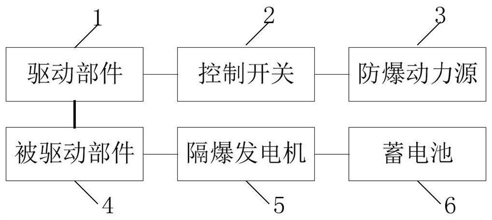 Safe charging device and system for mining inspection robot