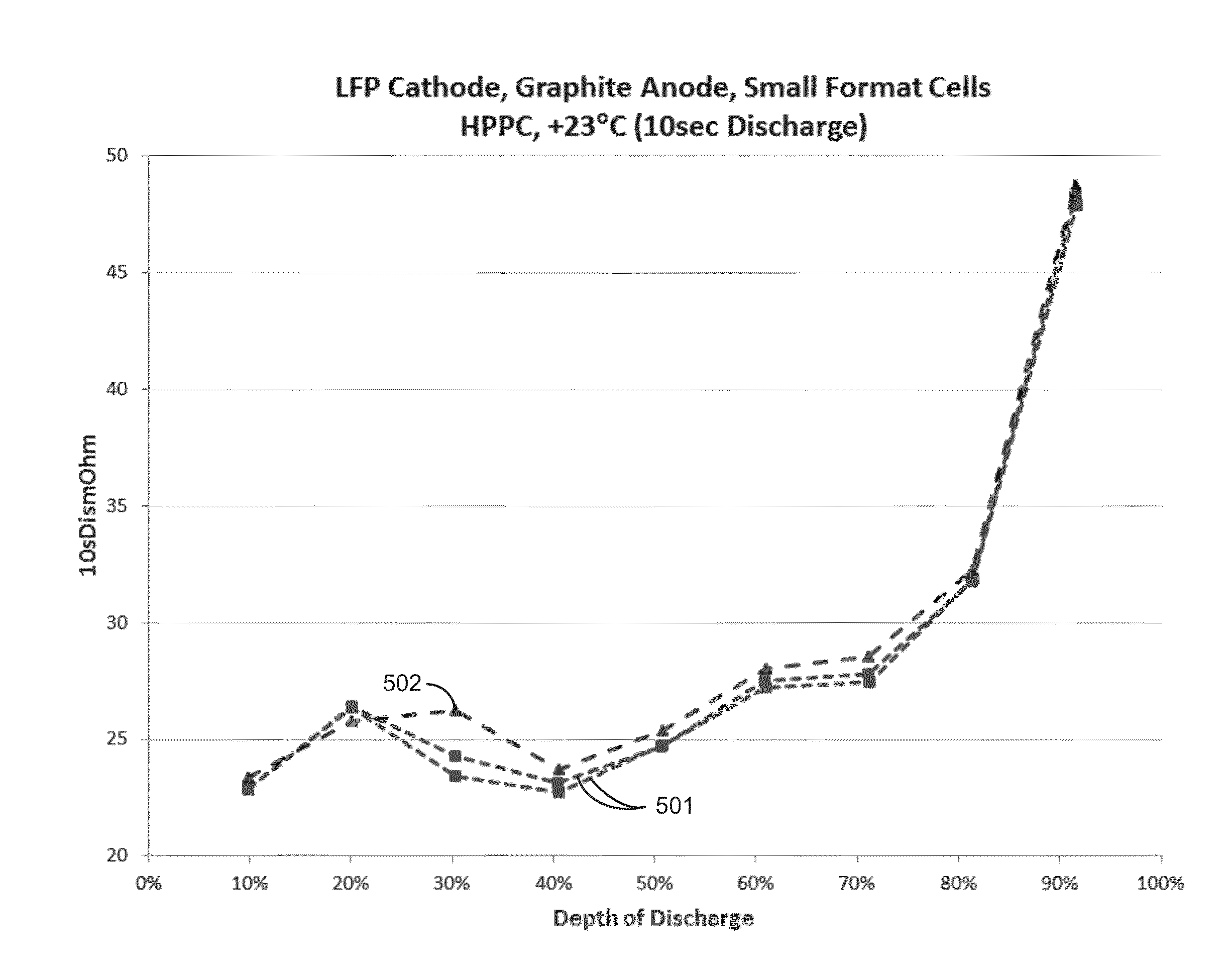 Electrolyte formulation for reduced gassing wide temperature range cycling