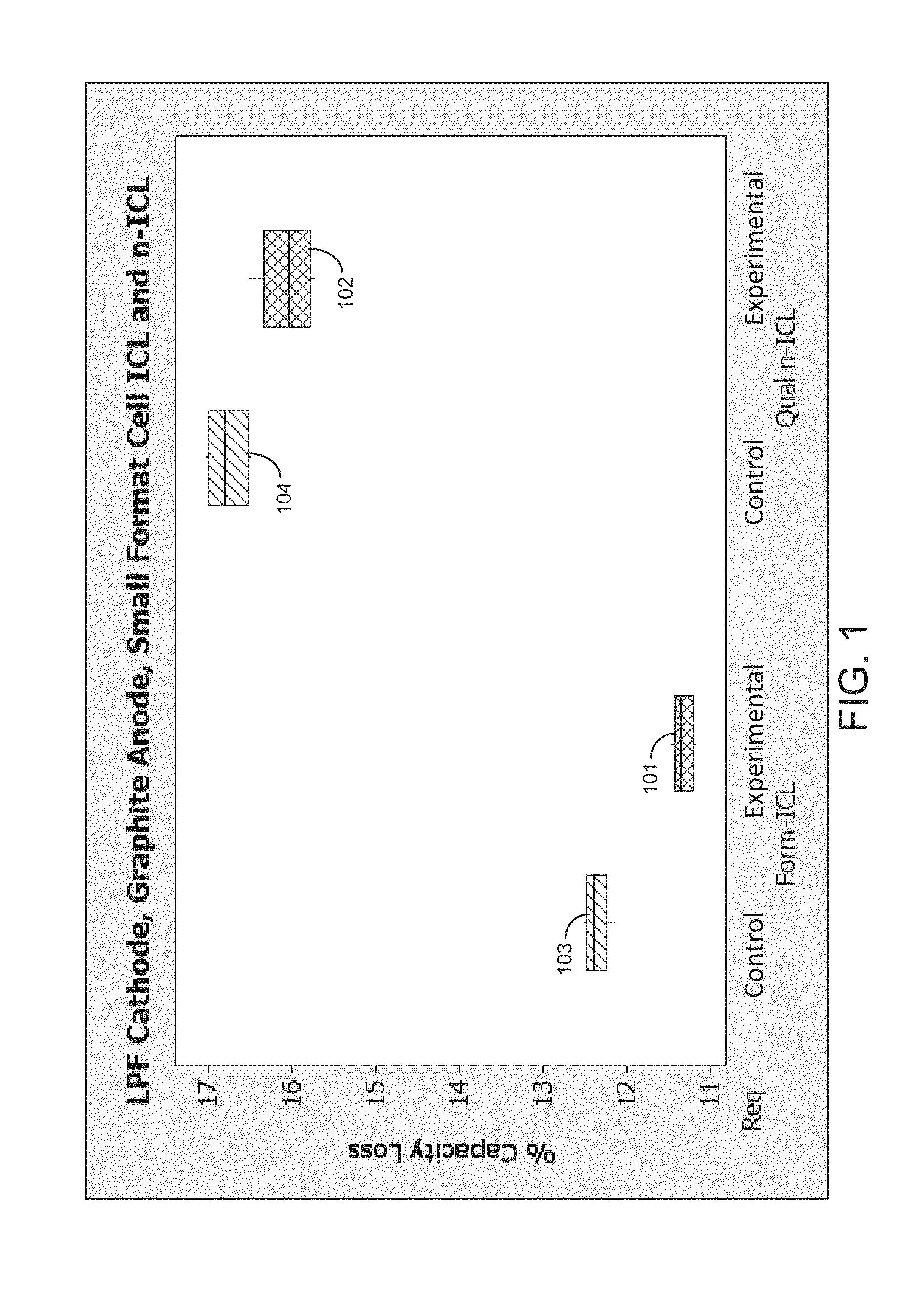 Electrolyte formulation for reduced gassing wide temperature range cycling