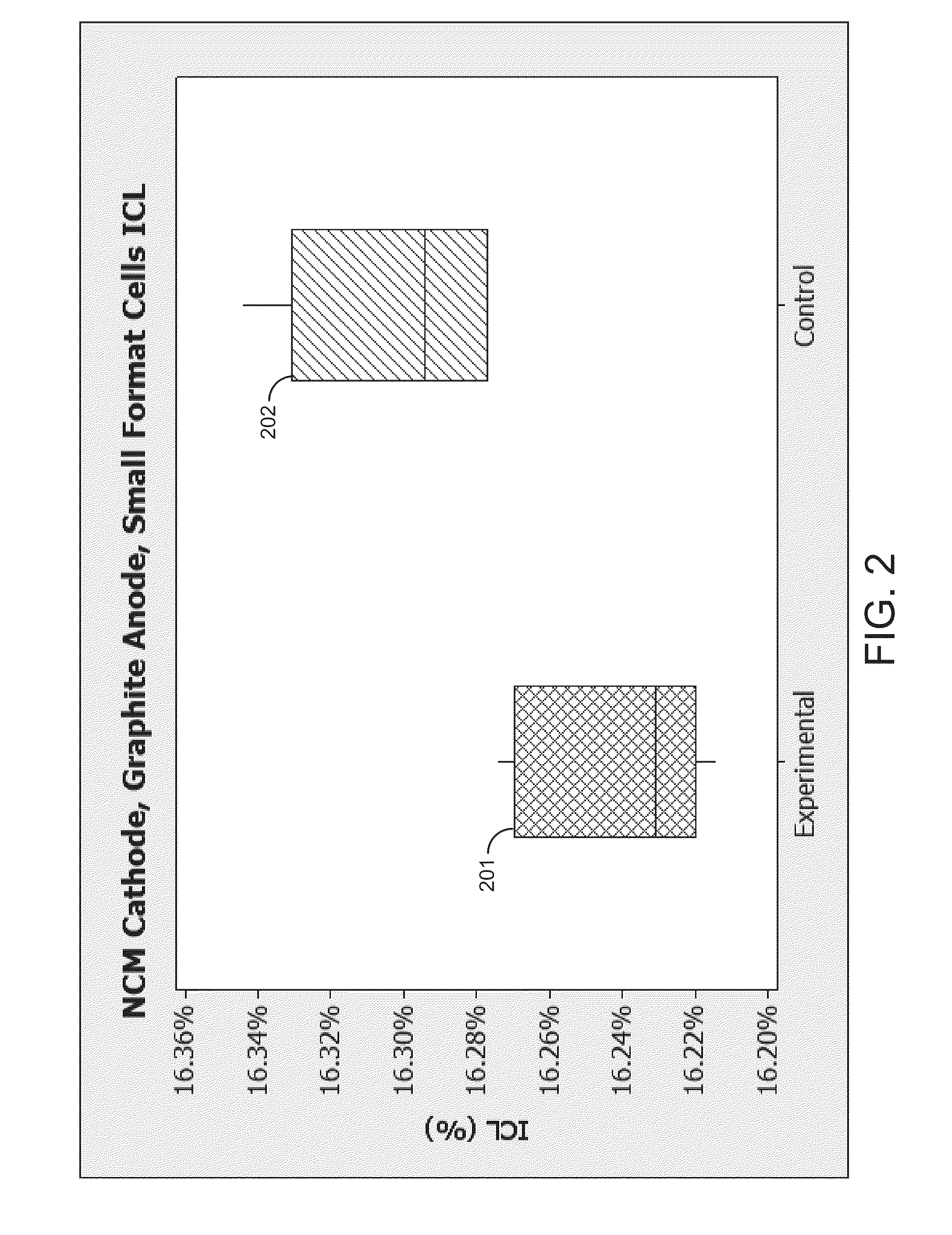 Electrolyte formulation for reduced gassing wide temperature range cycling