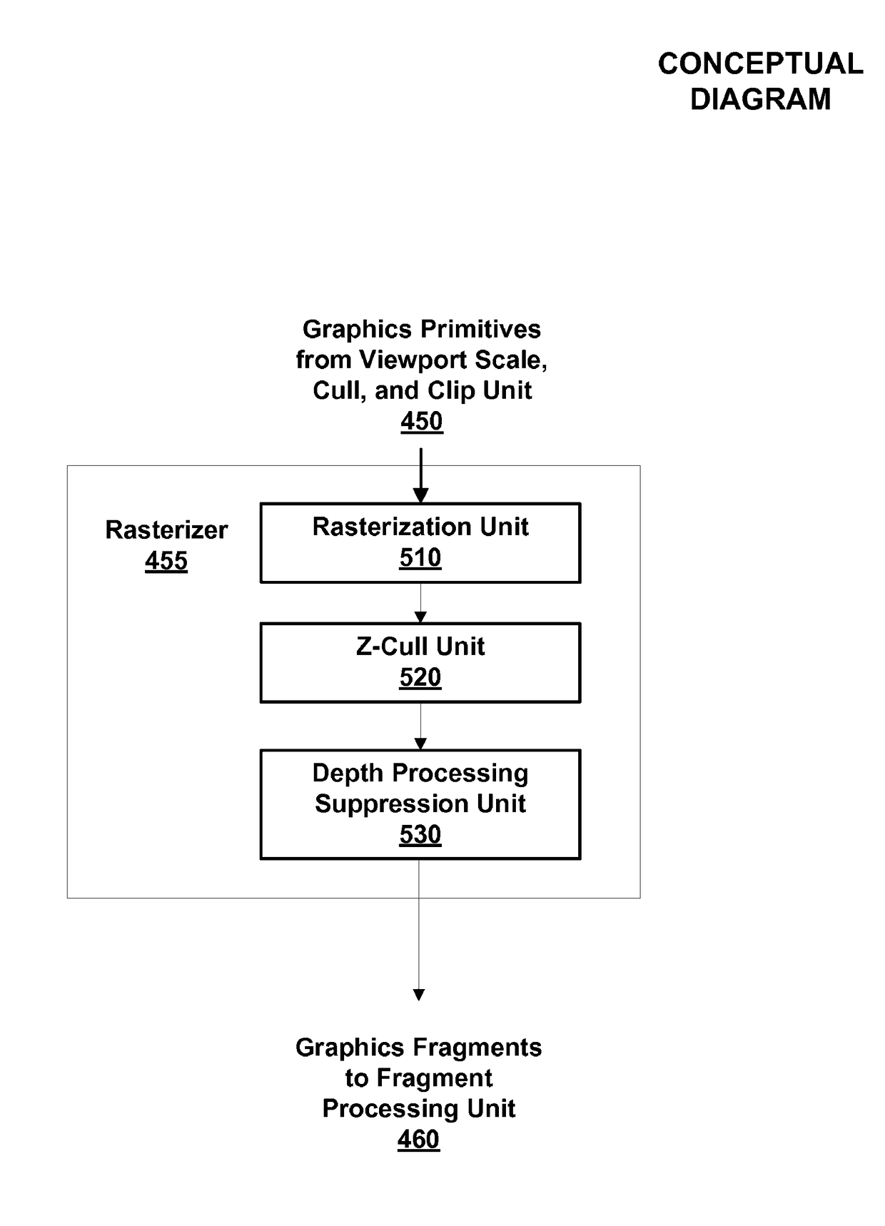 Low-power processing in depth read-only operating regimes