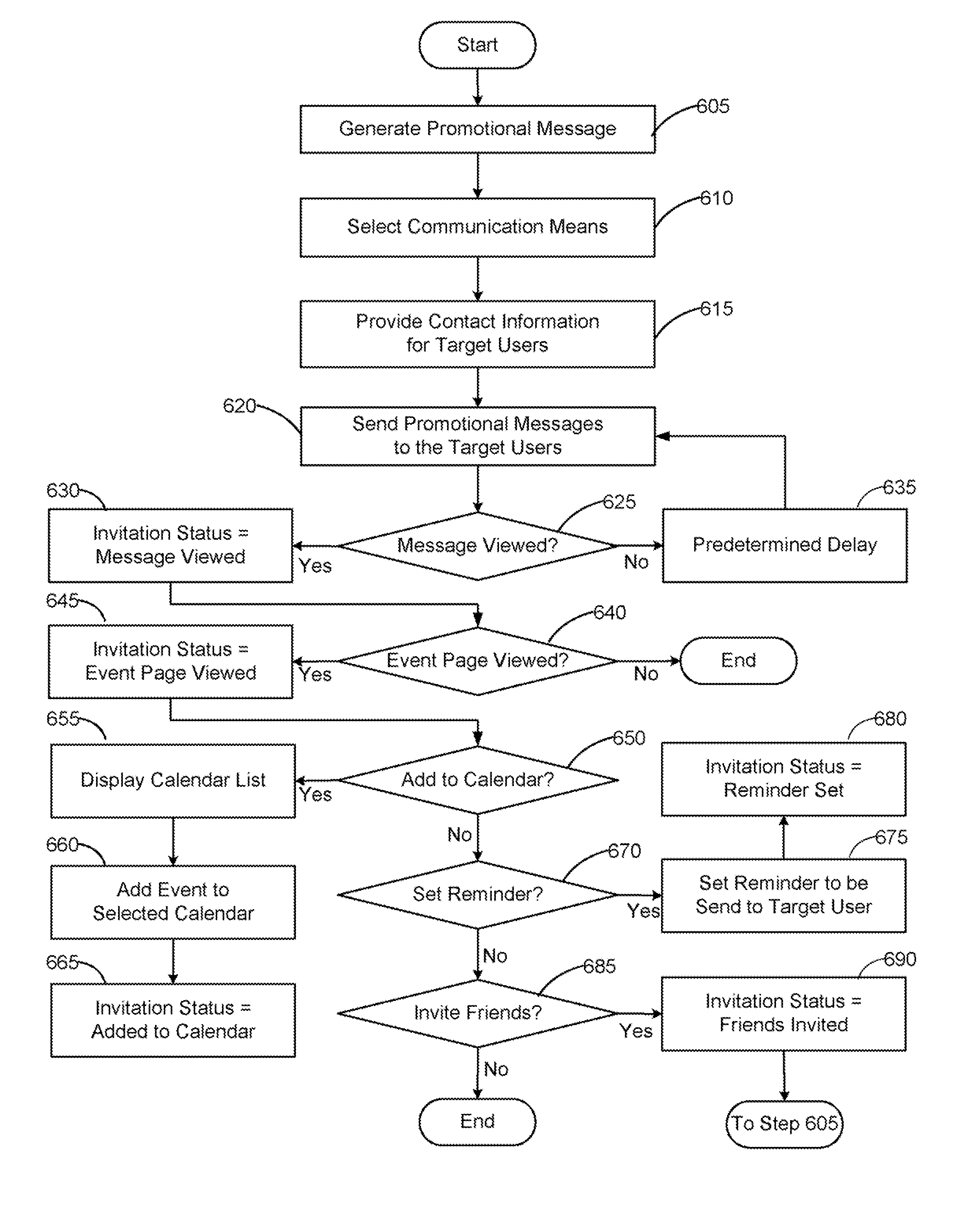 System and methods for advertisement and event promotion