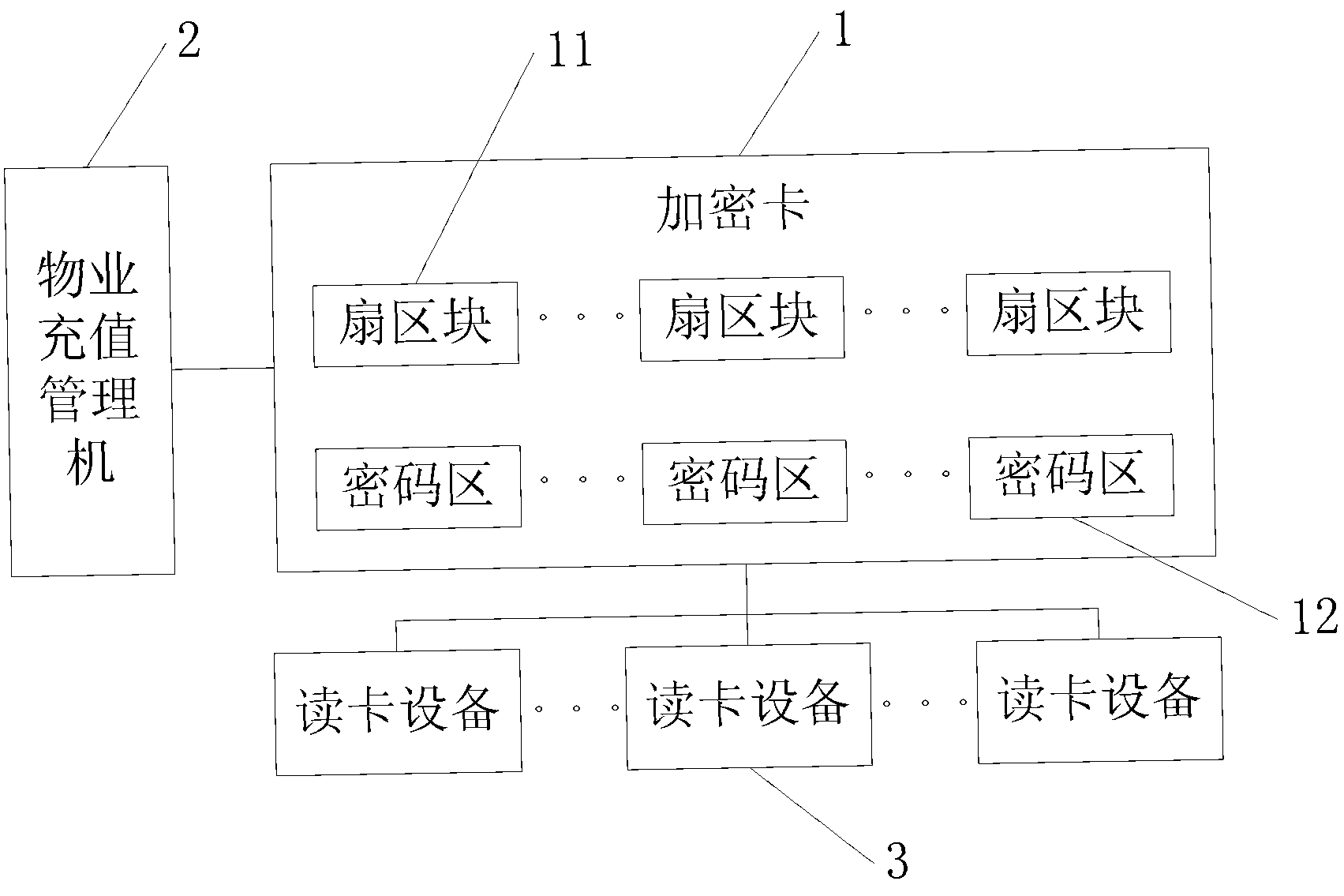 Access control system of residential community