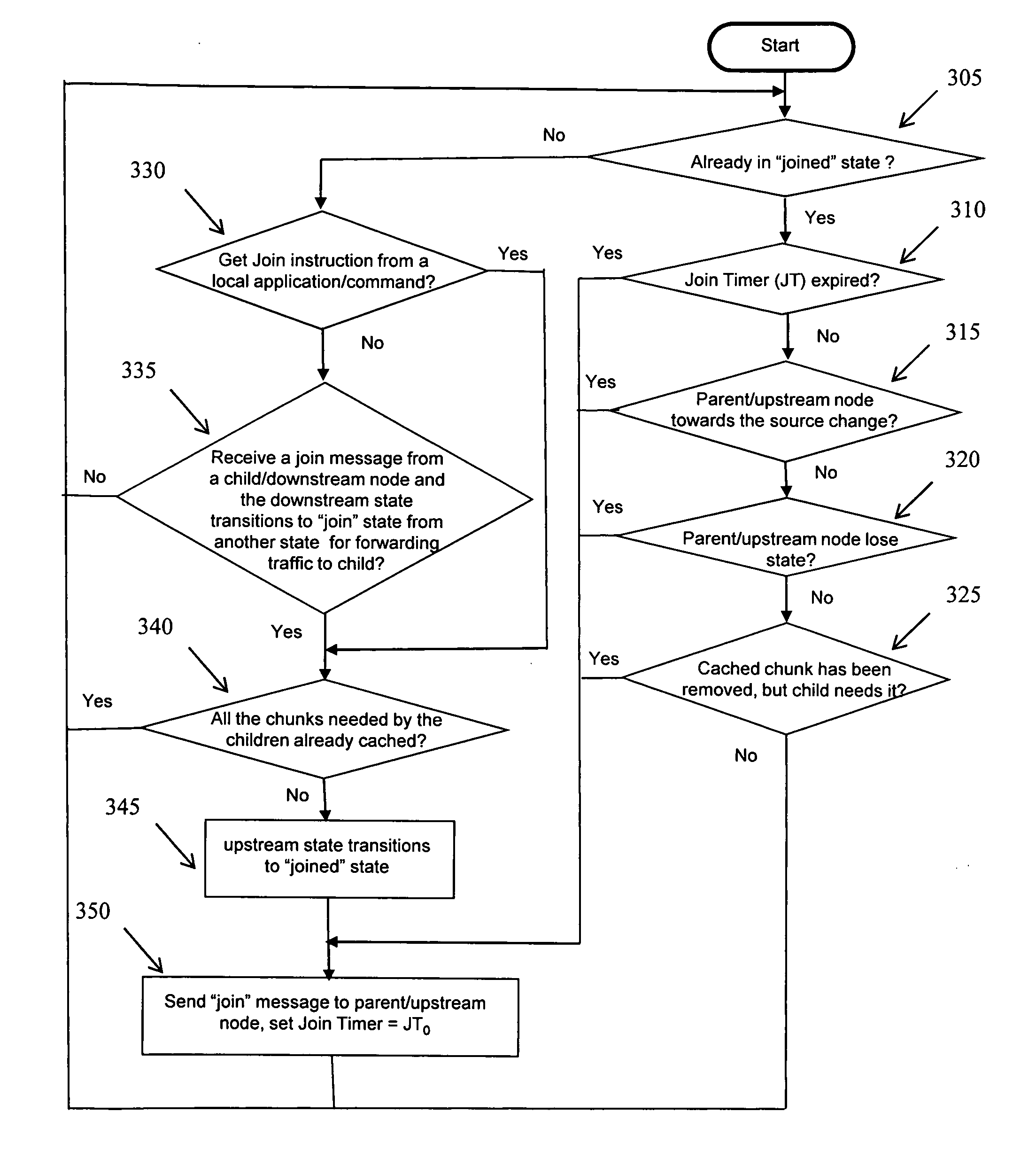 Method and apparatus for hop-by-hop reliable multicast in wireless networks