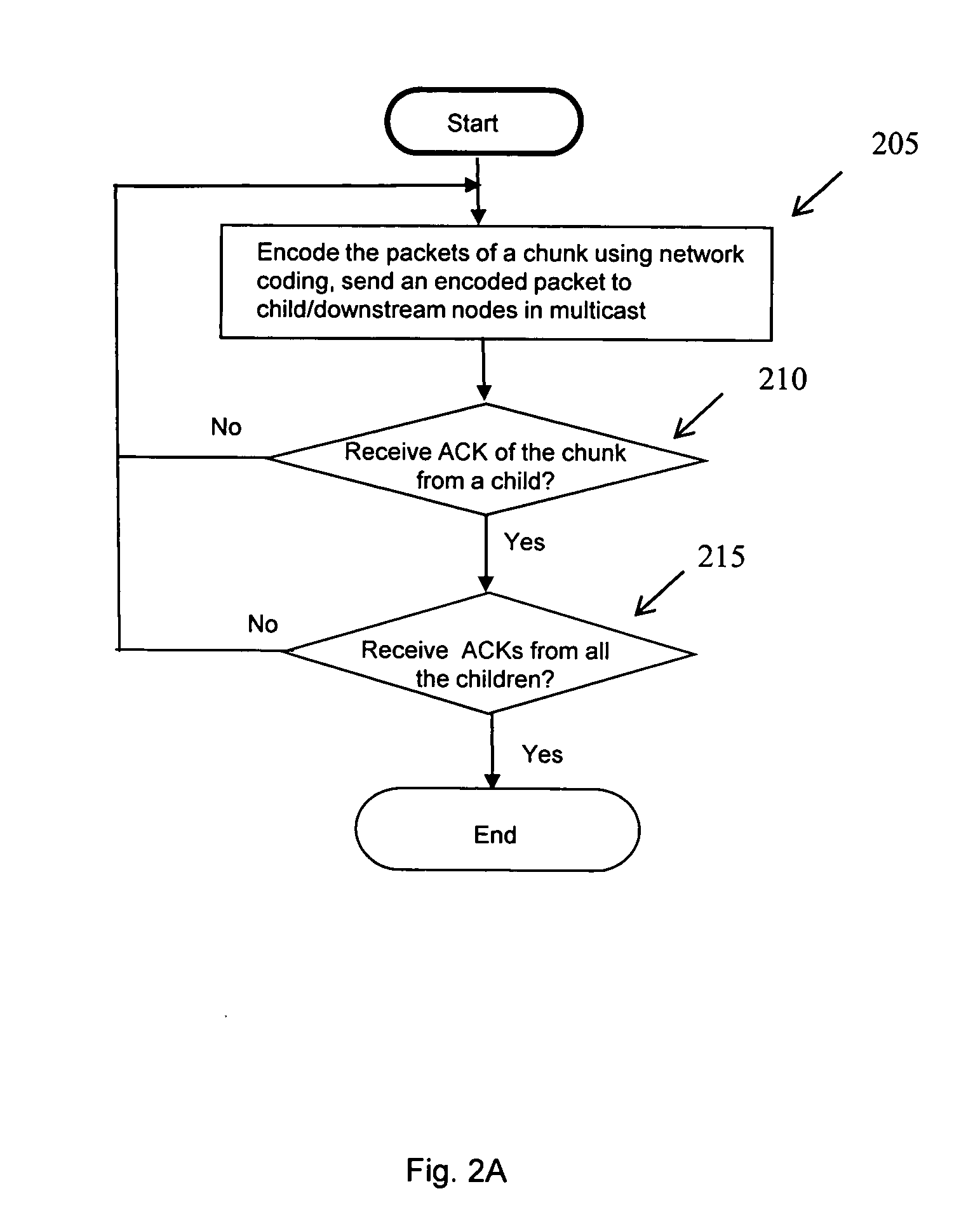 Method and apparatus for hop-by-hop reliable multicast in wireless networks