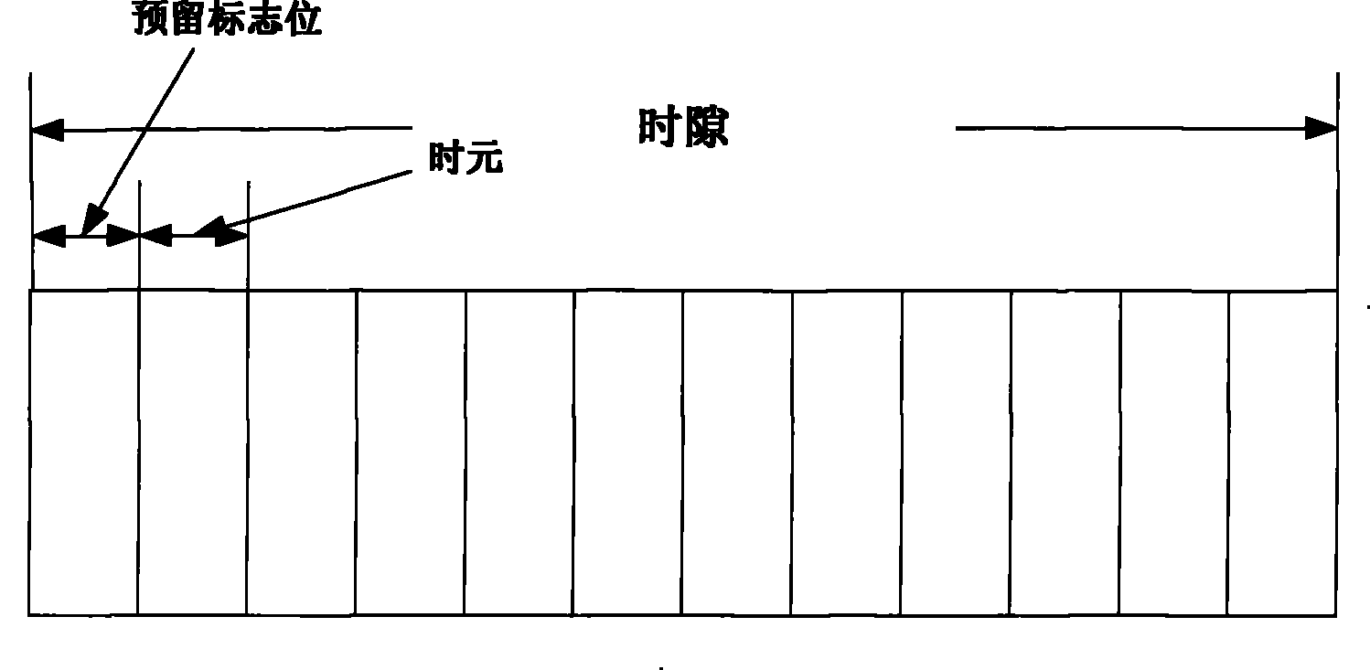 Generation method, node communication method, device and system for medium access control protocol