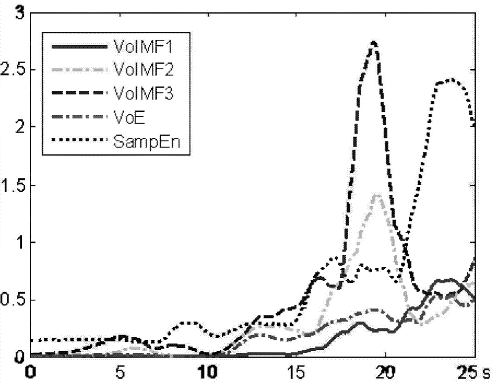 Electroencephalogram feature extraction method based on non-Gaussian time sequence model