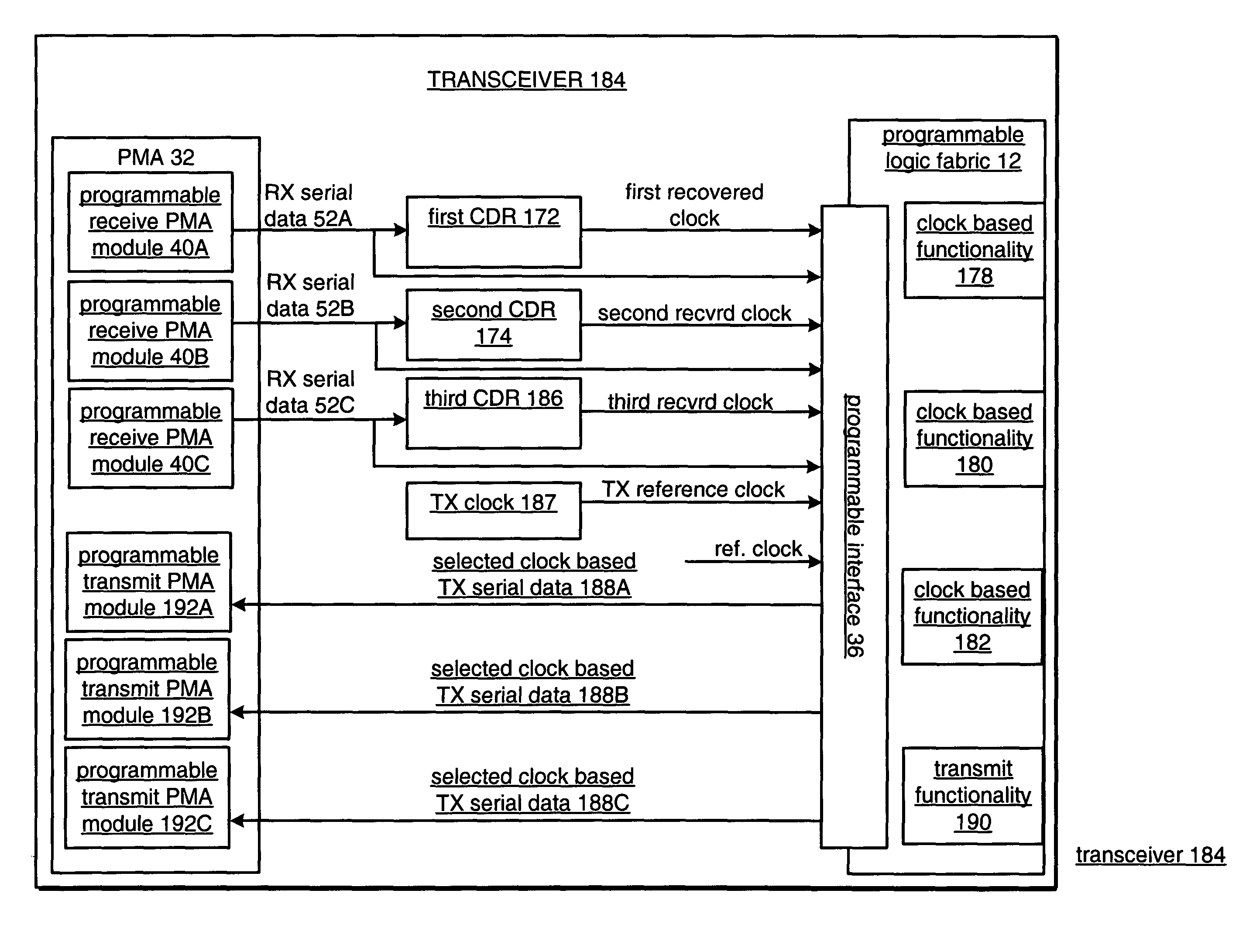 MGT/FPGA clock management system