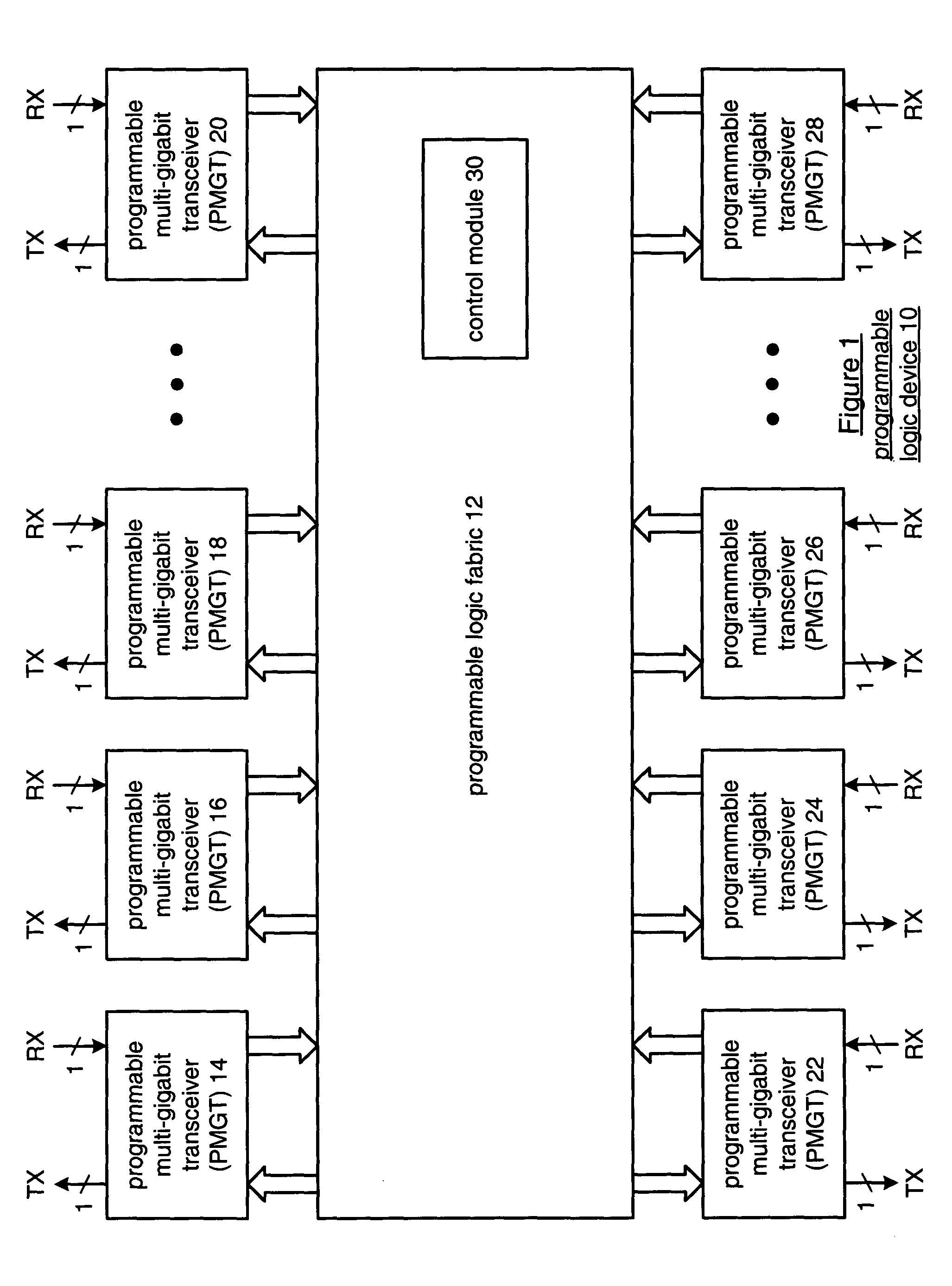 MGT/FPGA clock management system