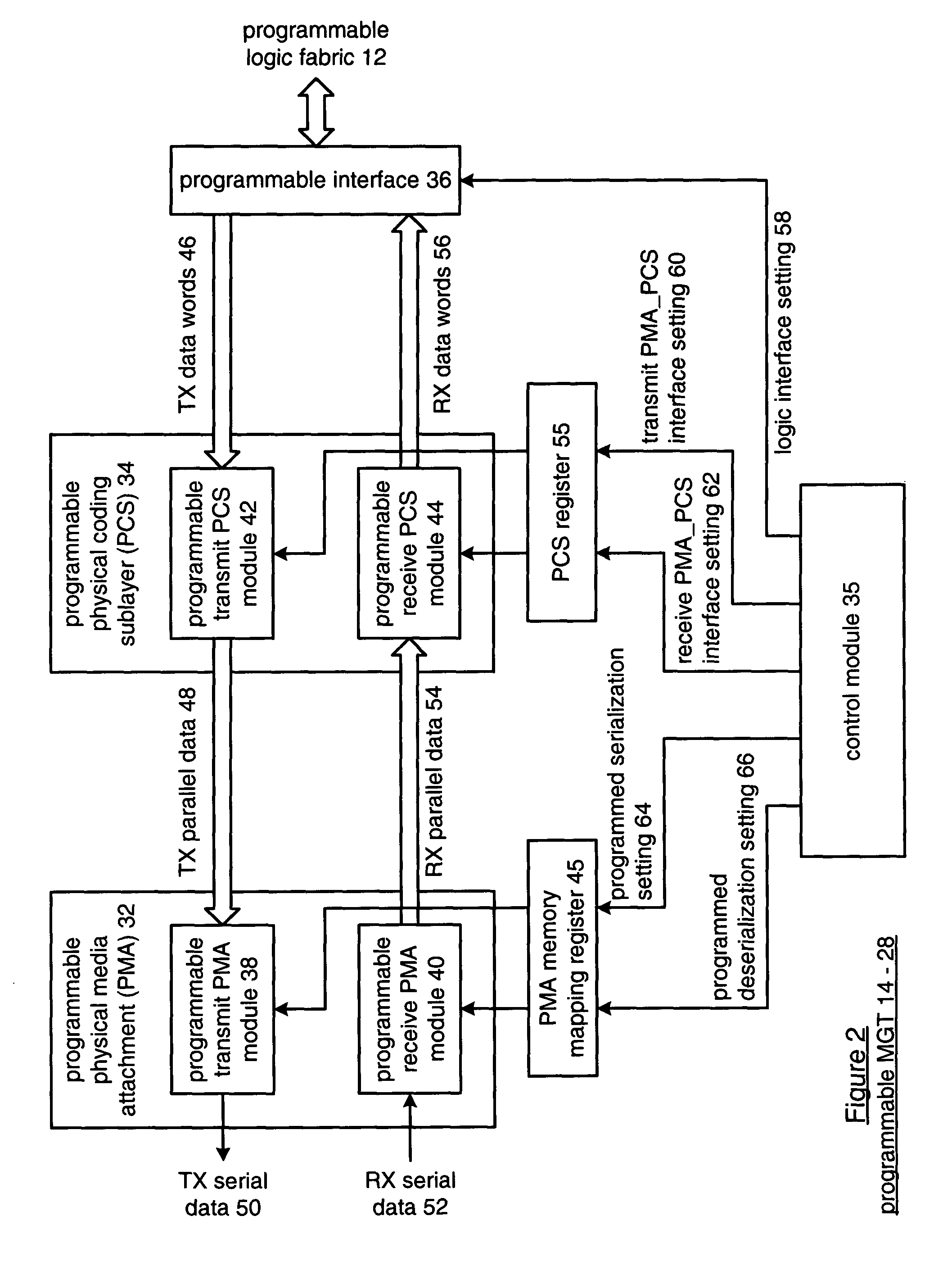 MGT/FPGA clock management system