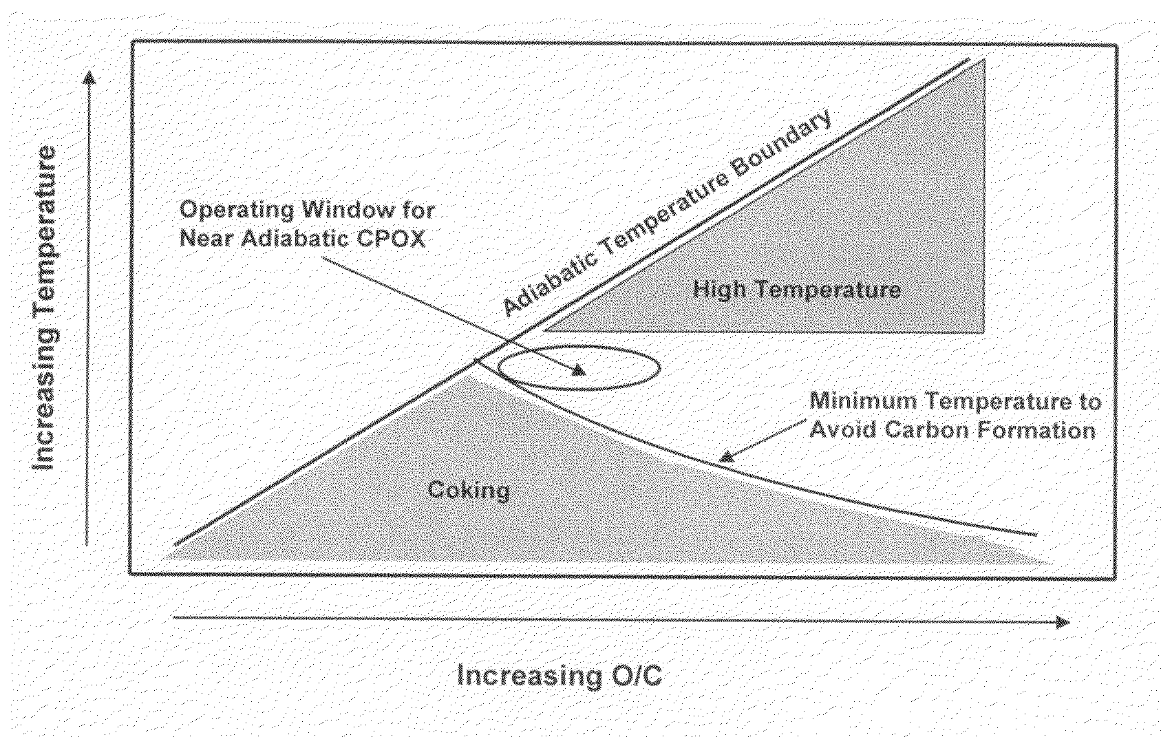 Reactor control method