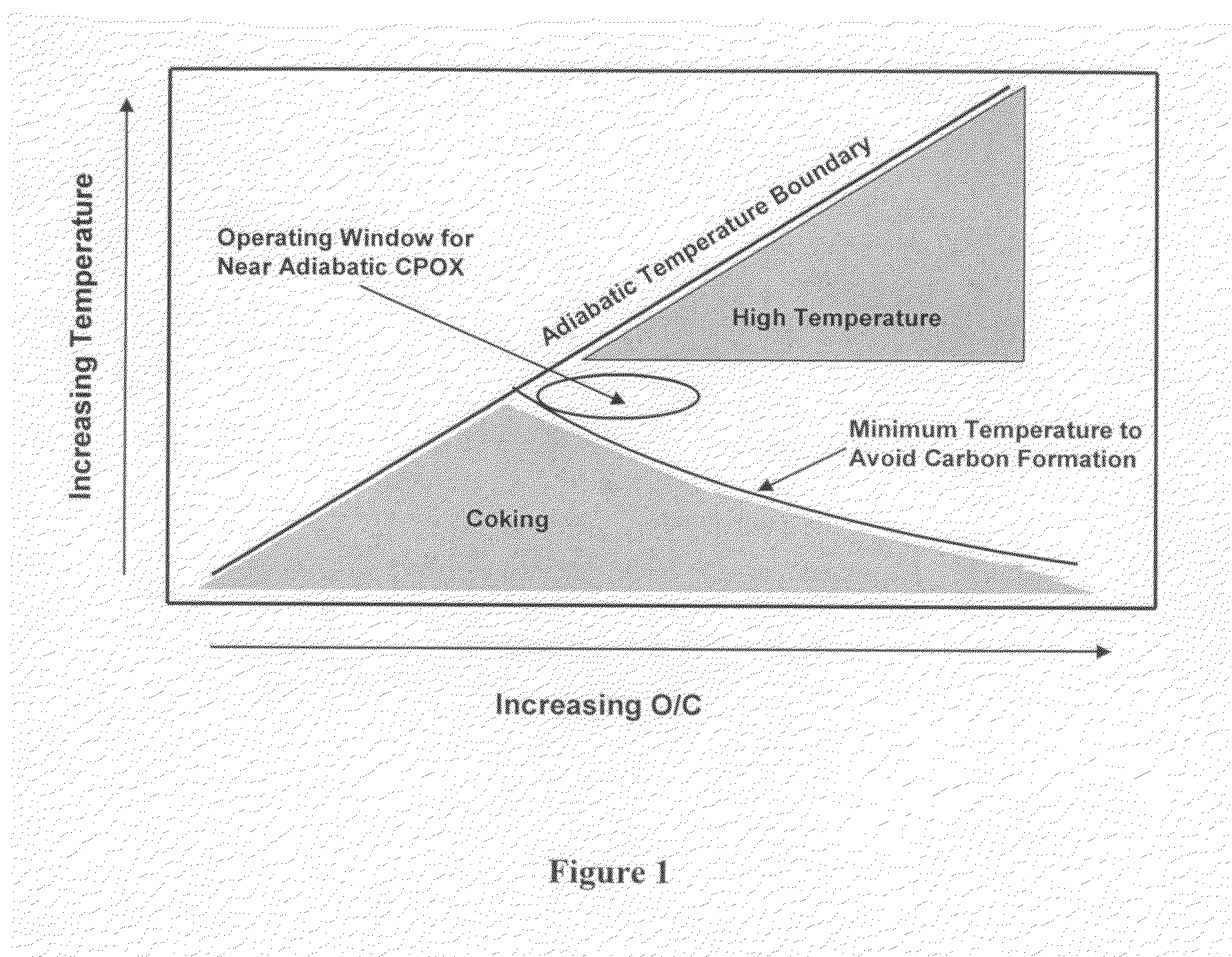 Reactor control method