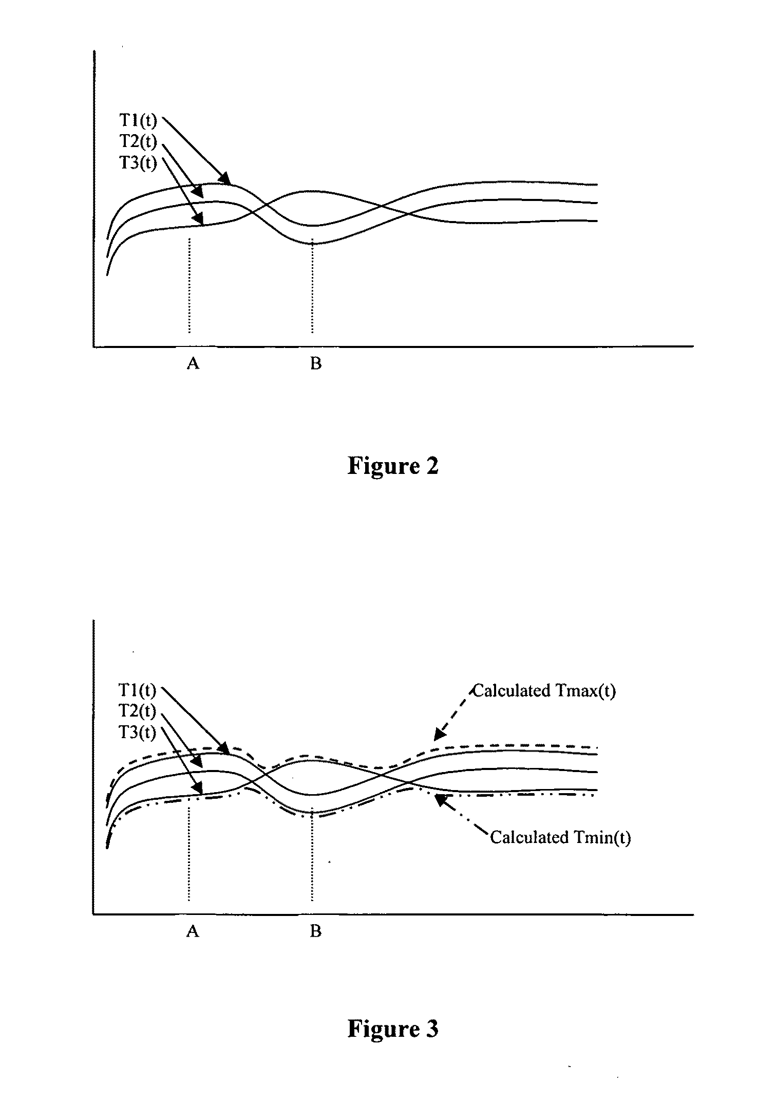 Reactor control method