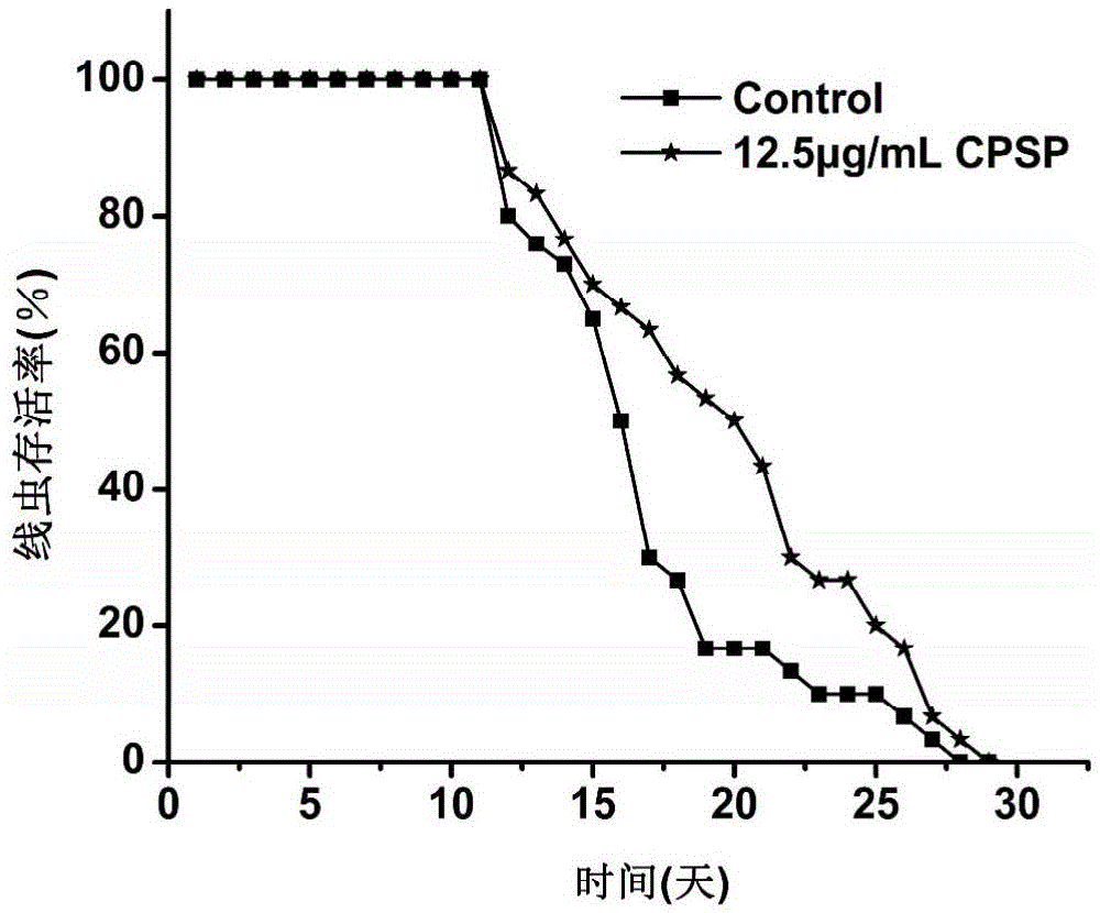 Preparation method and application of cationic peptides of sesame pomace