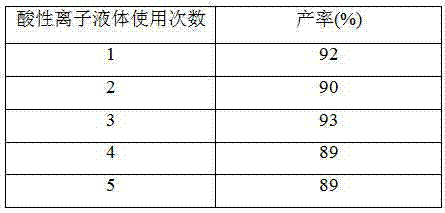 Method for preparing xanthene amerantrone derivative via catalysis of acidic ionic liquid