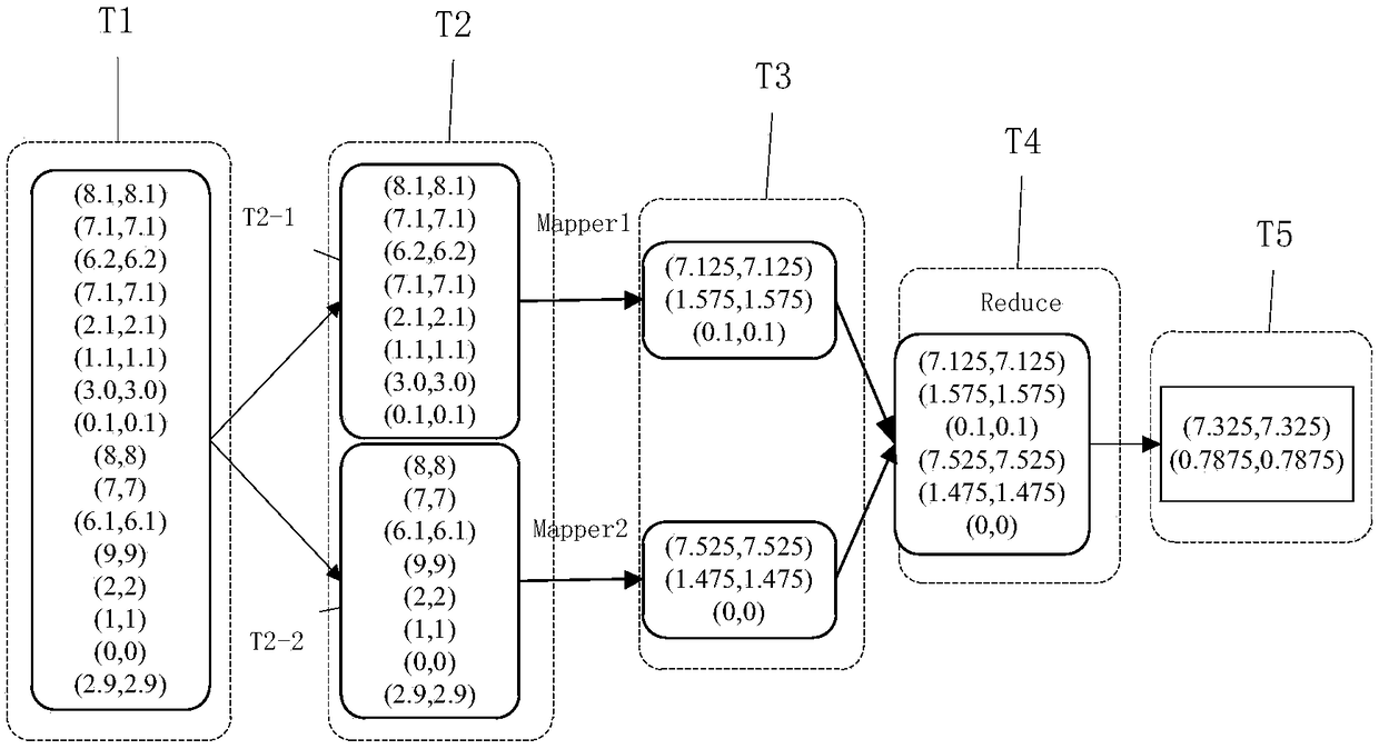 A Classification Method of Abnormal Data Flow in the Whole Network