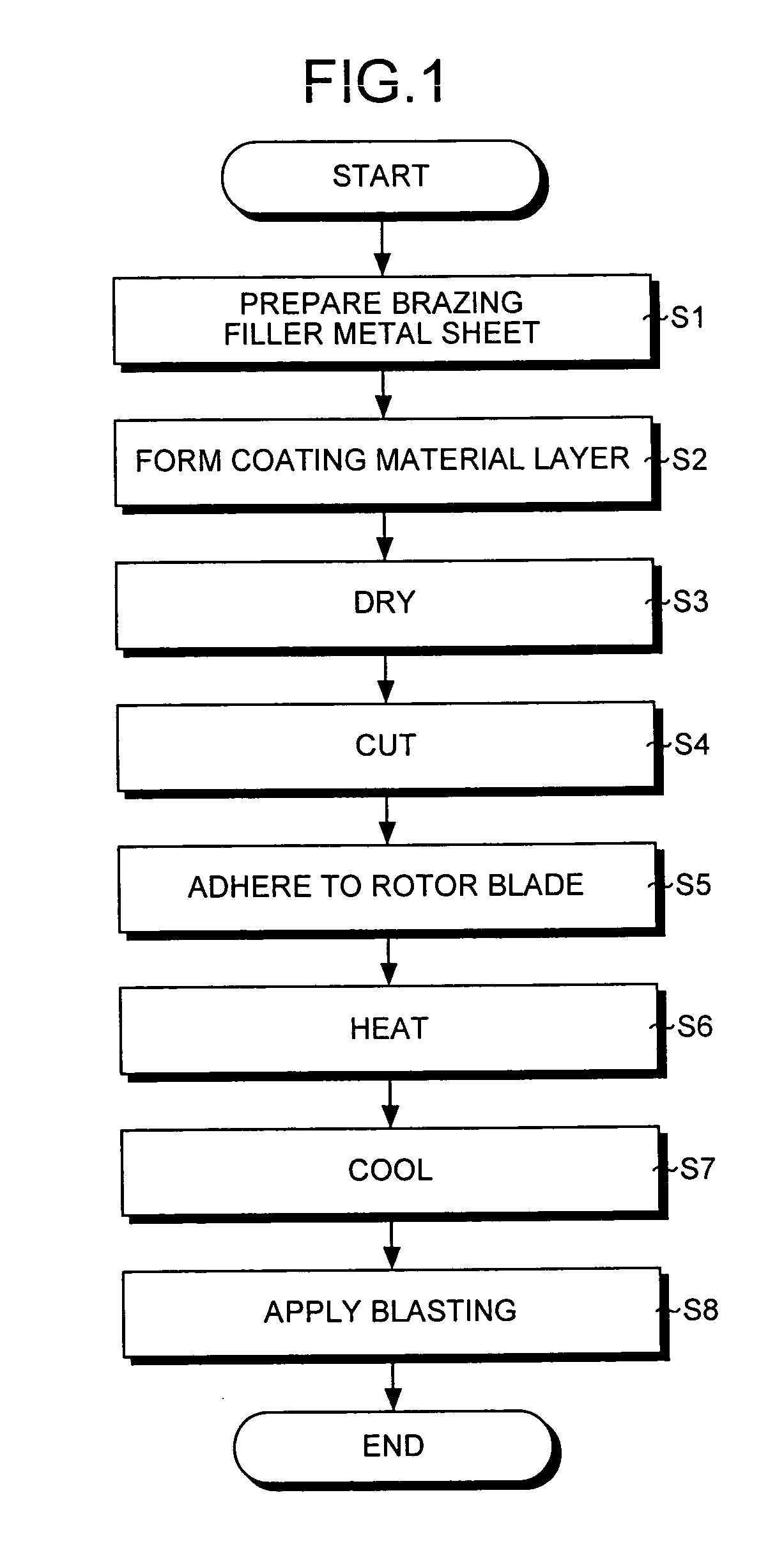 Coating forming method and coating forming material, and abrasive coating forming sheet