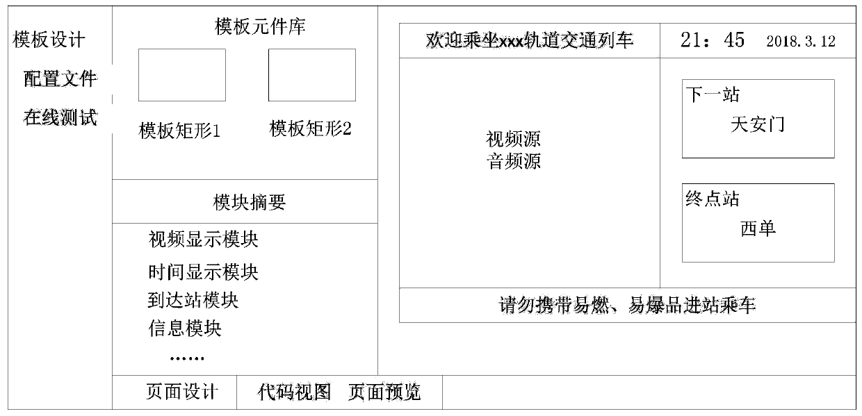 Method and device for generating display template of broadcast controller