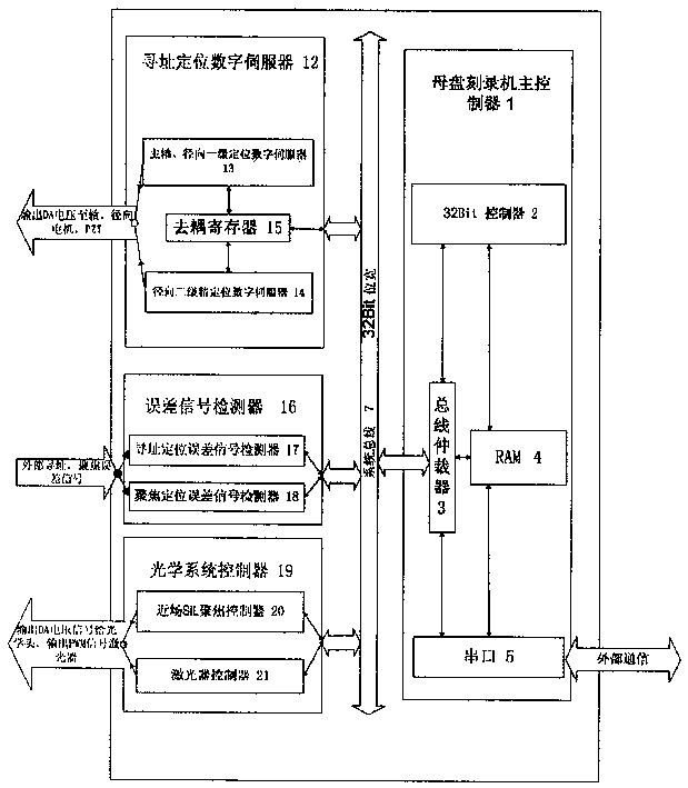 System-grade chip for second-level addressing high-density mother disk recording machine