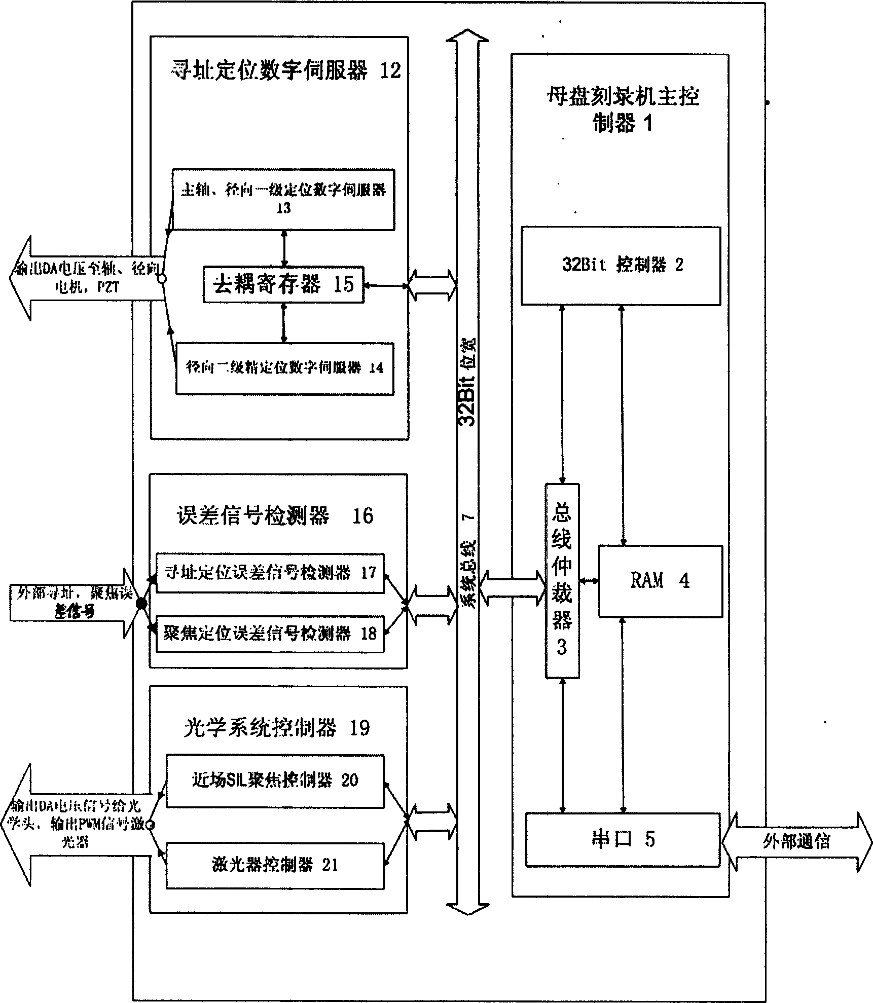 System-grade chip for second-level addressing high-density mother disk recording machine