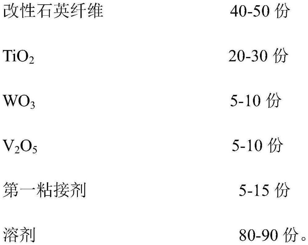 Hazardous waste incineration denitration catalyst and preparation method thereof